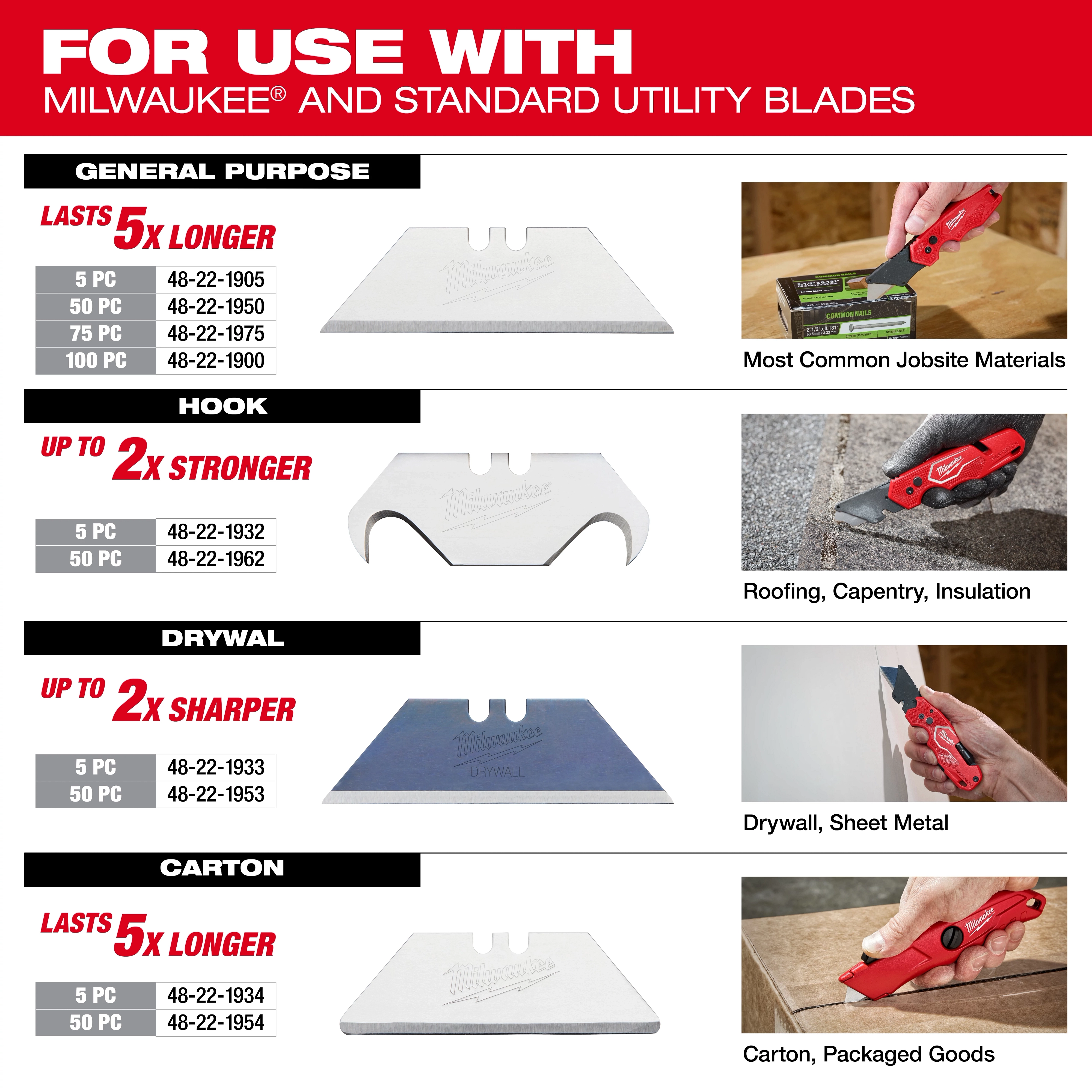 Utility blades chart with FASTBACK Folding Utility Knife and FASTBACK Compact Folding Utility Knife cutting various materials.
