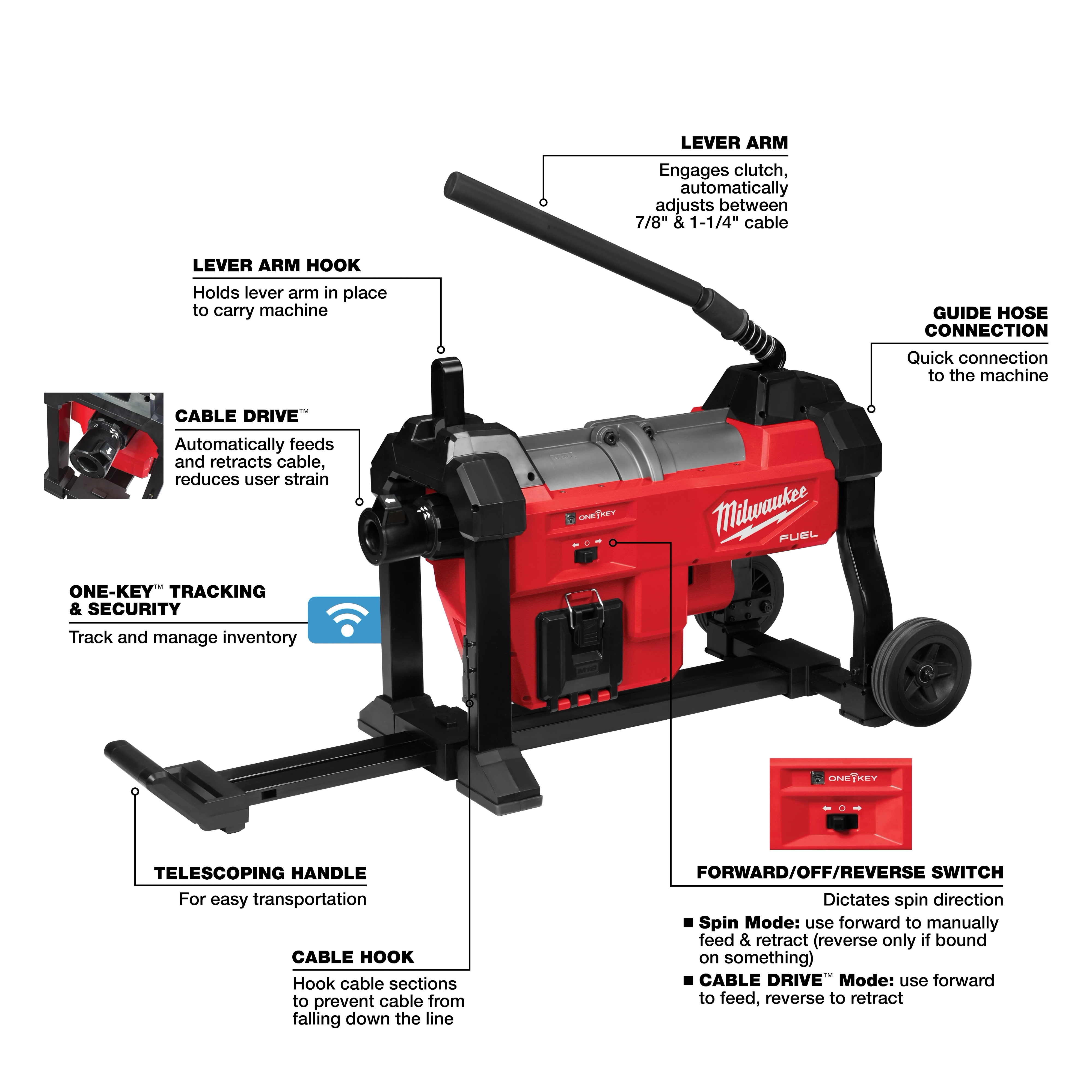 M18 FUEL Sewer Sectional Machine w/ CABLE DRIVE