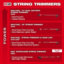 The M18 Brushless String Trimmer is displayed, part of a lineup of M18 string trimmers. It is trimmer model 2828, and offers power to clear thick brush, in a lightweight design.