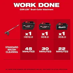 M18 FUEL QUIK-LOK Brush Cutter Attachment with three batteries and brush clearing time chart.