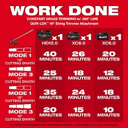 M18 FUEL QUIK-LOK String Trimmer Attachment runtime chart with battery and mode comparisons.