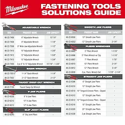 Fastening Tools Solutions guide by Milwaukee, listing various wrenches and pliers with their SKU, product names, and jaw capacities.