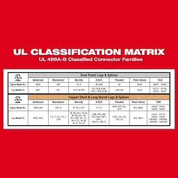 M18™  FORCE LOGIC™ 600 MCM Crimper