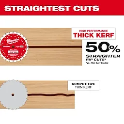 The image shows a 7-1/4" 24T Framing Circular Saw Blade making a straight cut in wood, compared to a competitive thin kerf blade that makes a wavy cut. Text highlights "High Performance Thick Kerf" and "50% Straighter Rip Cuts vs. Thin Kerf Blades."