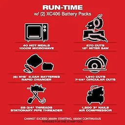 Red graphic illustrating the run-time capabilities of the MX FUEL CARRY-ON 3600W/1800W Power Supply Kit with various tools and appliances.