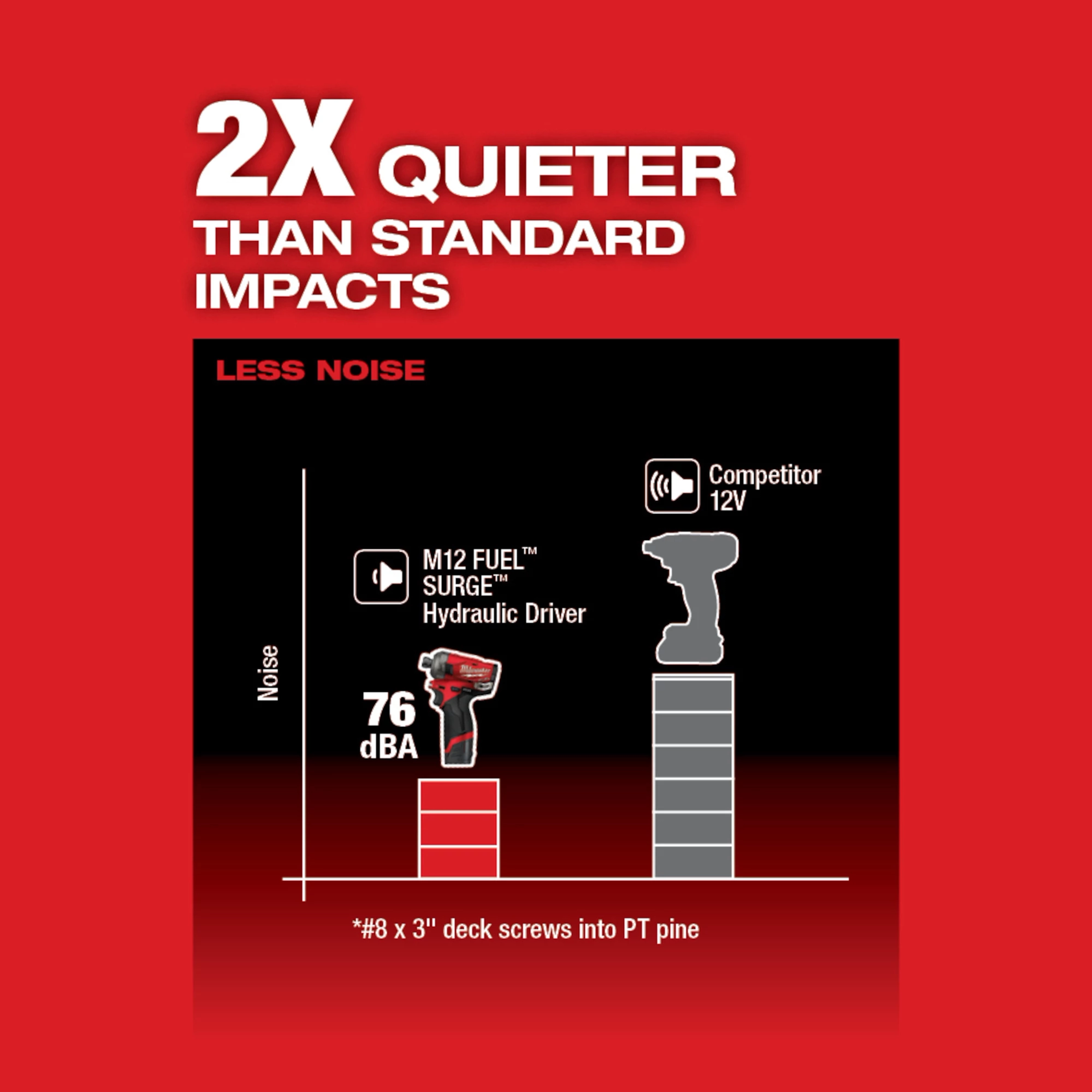 M12 FUEL™ SURGE™ 1/4" Hex Hydraulic Driver