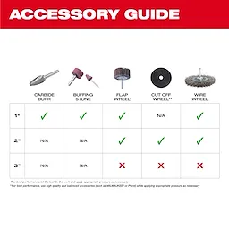M12 FUEL 1/4" Straight Die Grinder Accessory Matrix