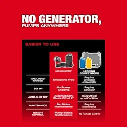 An infographic comparing the MX FUEL™ Portable Pump Power Base to leading competitors. Features include emissions-free operation, automatic shutoff at 2 inches, no motor maintenance, and remote control. The image has a red background with white and black text, emphasizing ease of use without needing a generator.