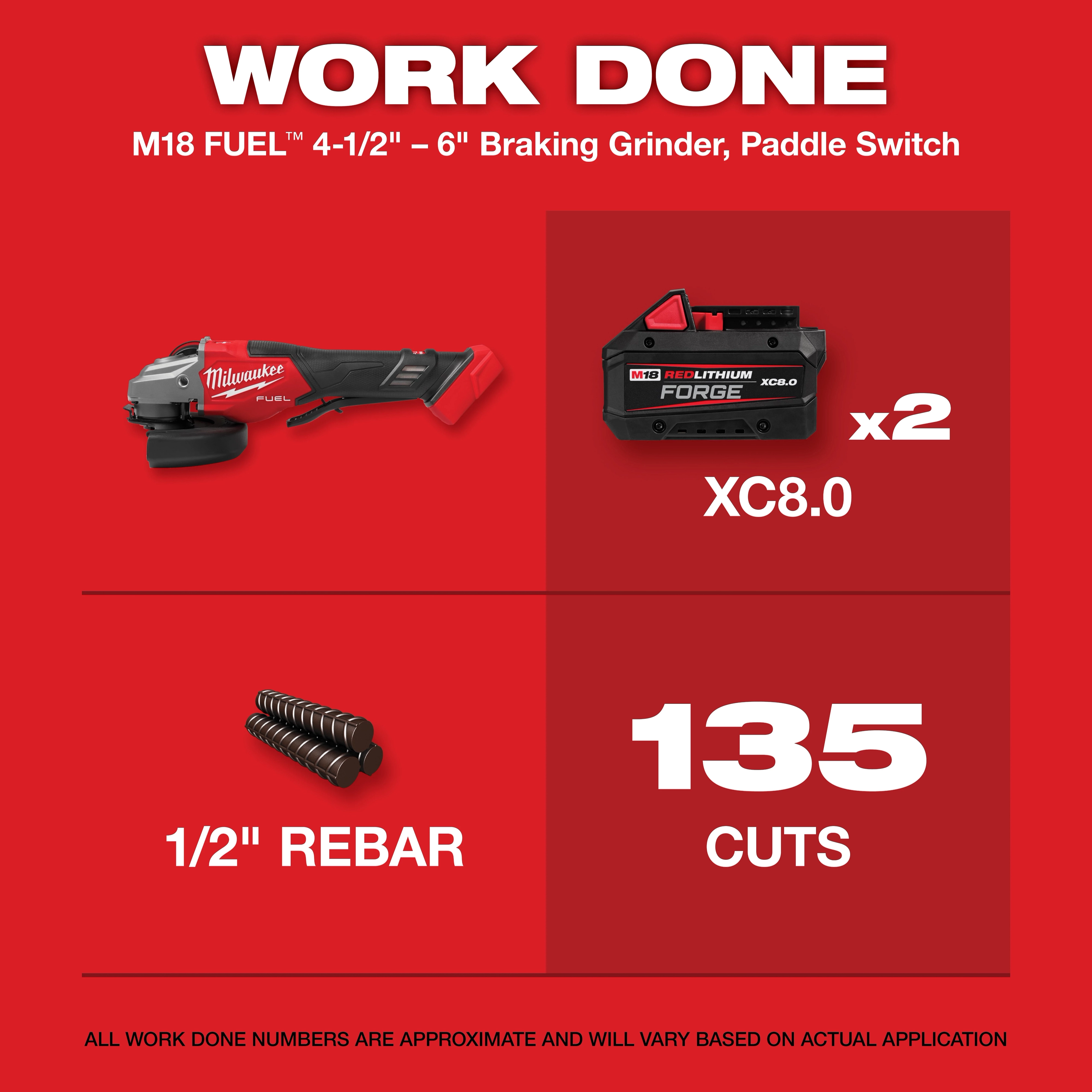 M18 FUEL 18-Volt Lithium-Ion Brushless Cordless 4-1/2 in./6 in. Braking Grinder w/Paddle Switch & Two XC 8.0 Ah Battery