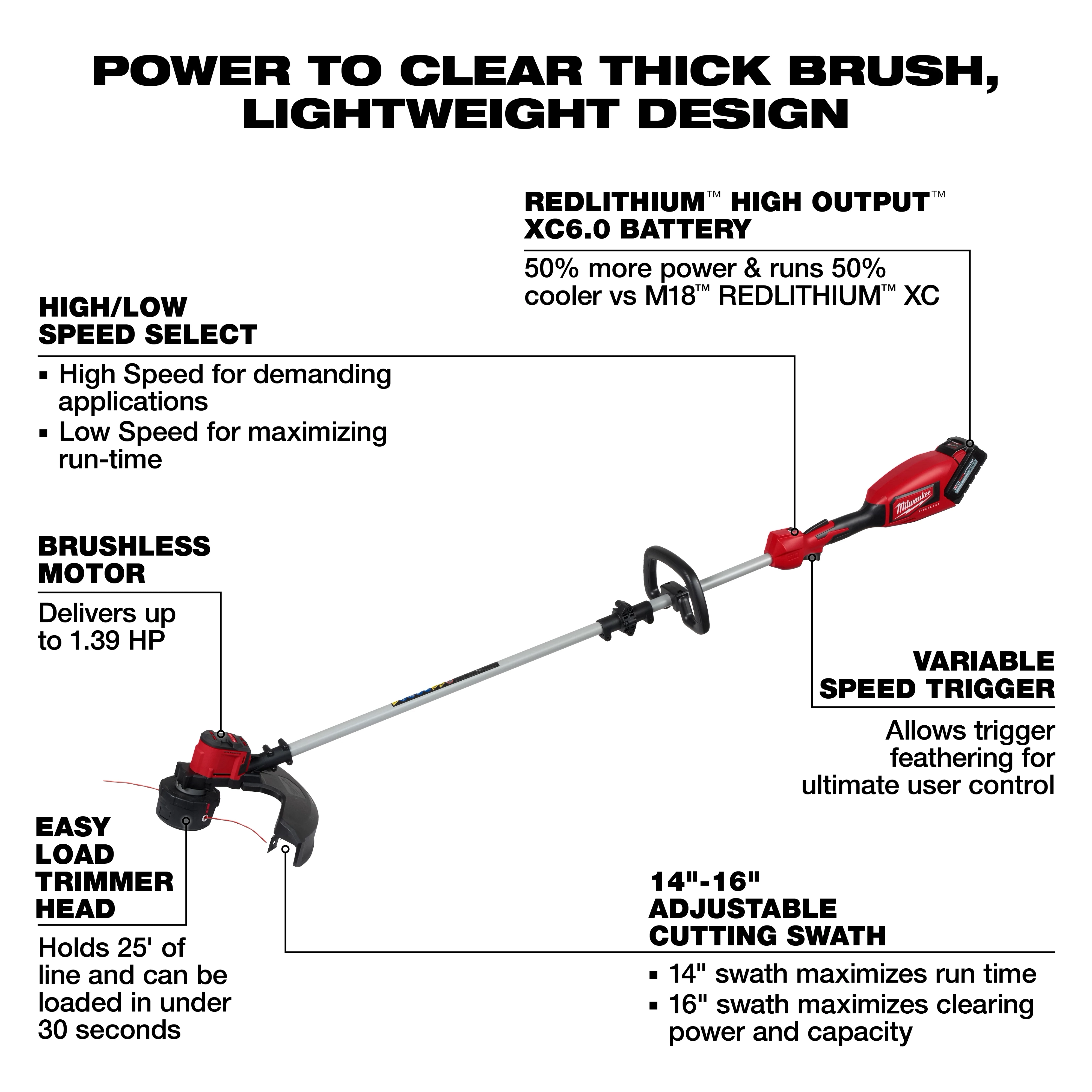 The M18 Brushless String Trimmer features a 14"-16" adjustable cutting swath, a REDLITHIUM High Output XC6.0 battery, a brushless motor up to 1.39 HP, high/low speed select, a variable speed trigger for control, and an easy-load trimmer head that holds 25' of line and loads in under 30 seconds.