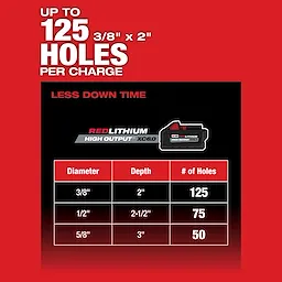 M18 FUEL 1" SDS Plus Rotary Hammer USP #3