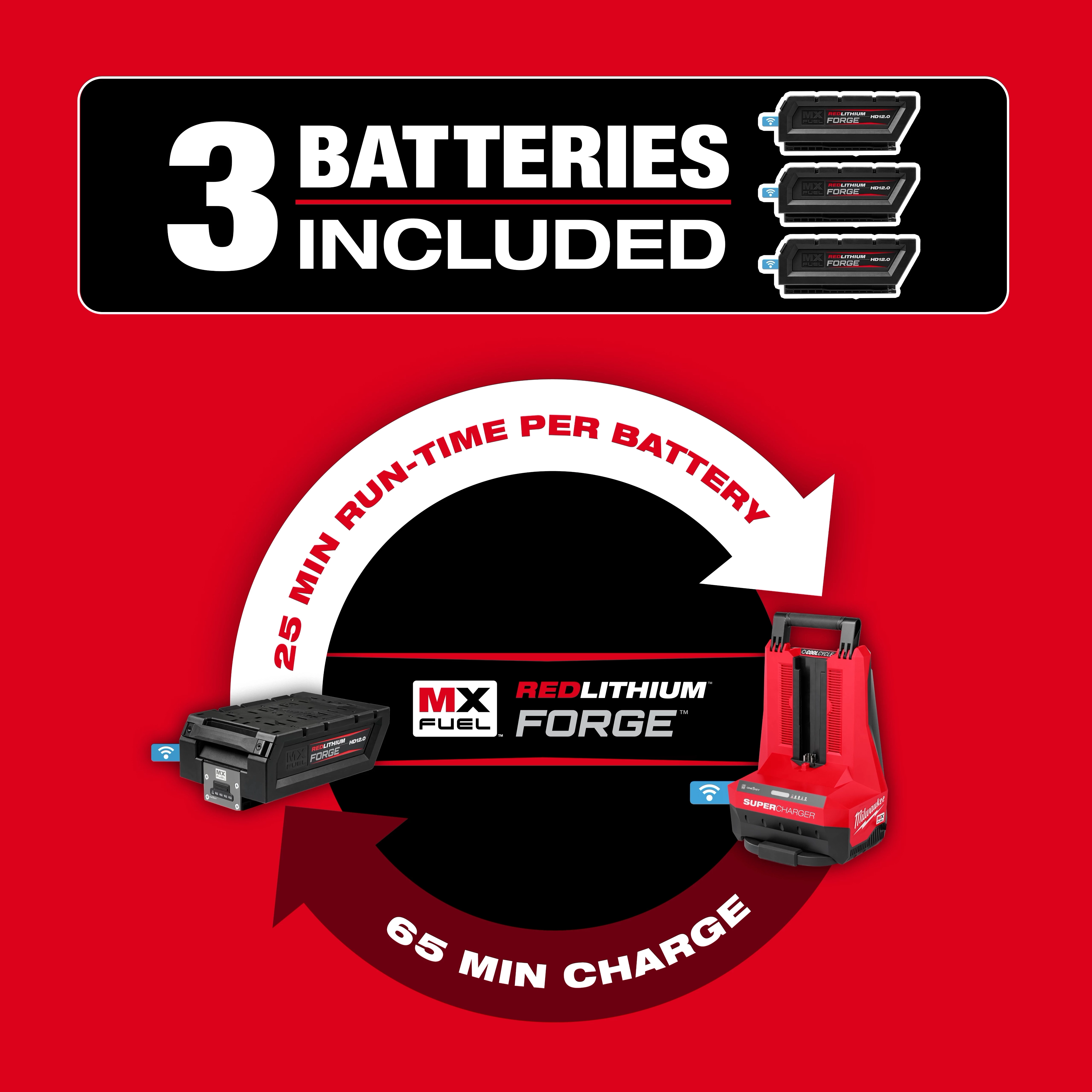 MX FUEL 36" Walk-Behind Trowel package includes 3 batteries, each offering 25 minutes of run-time and 65 minutes charge time.