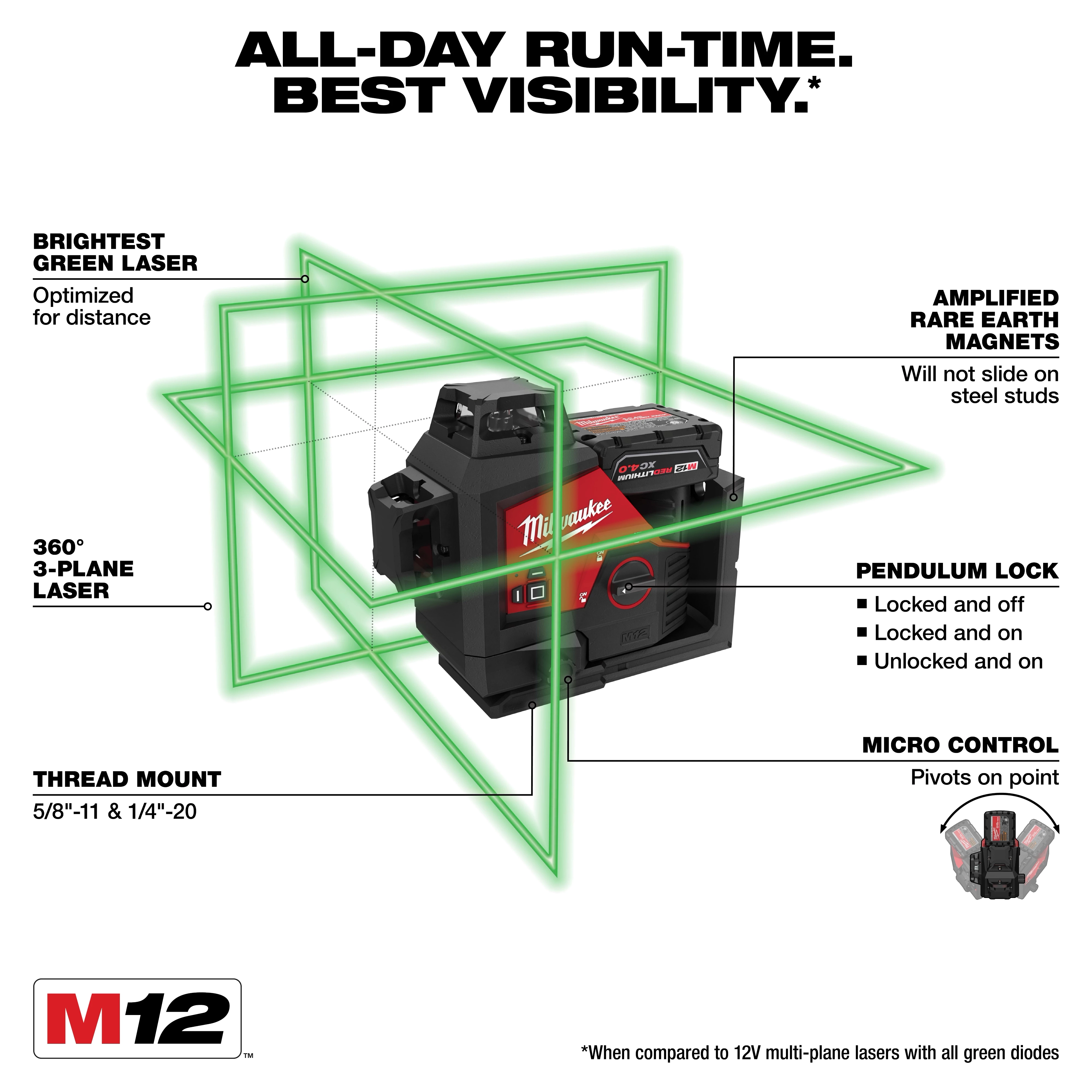 M12™ Green 360° 3-Plane Laser Kit Walk Around