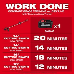 The M18 Brushless String Trimmer has a cutting swath of 14-16 inches. It includes an XC6.0 battery, which offers 20 minutes at low speed, 14 minutes at high speed for 14-inch, and 18 minutes at low speed and 12 minutes at high speed for 16-inch cutting swaths.