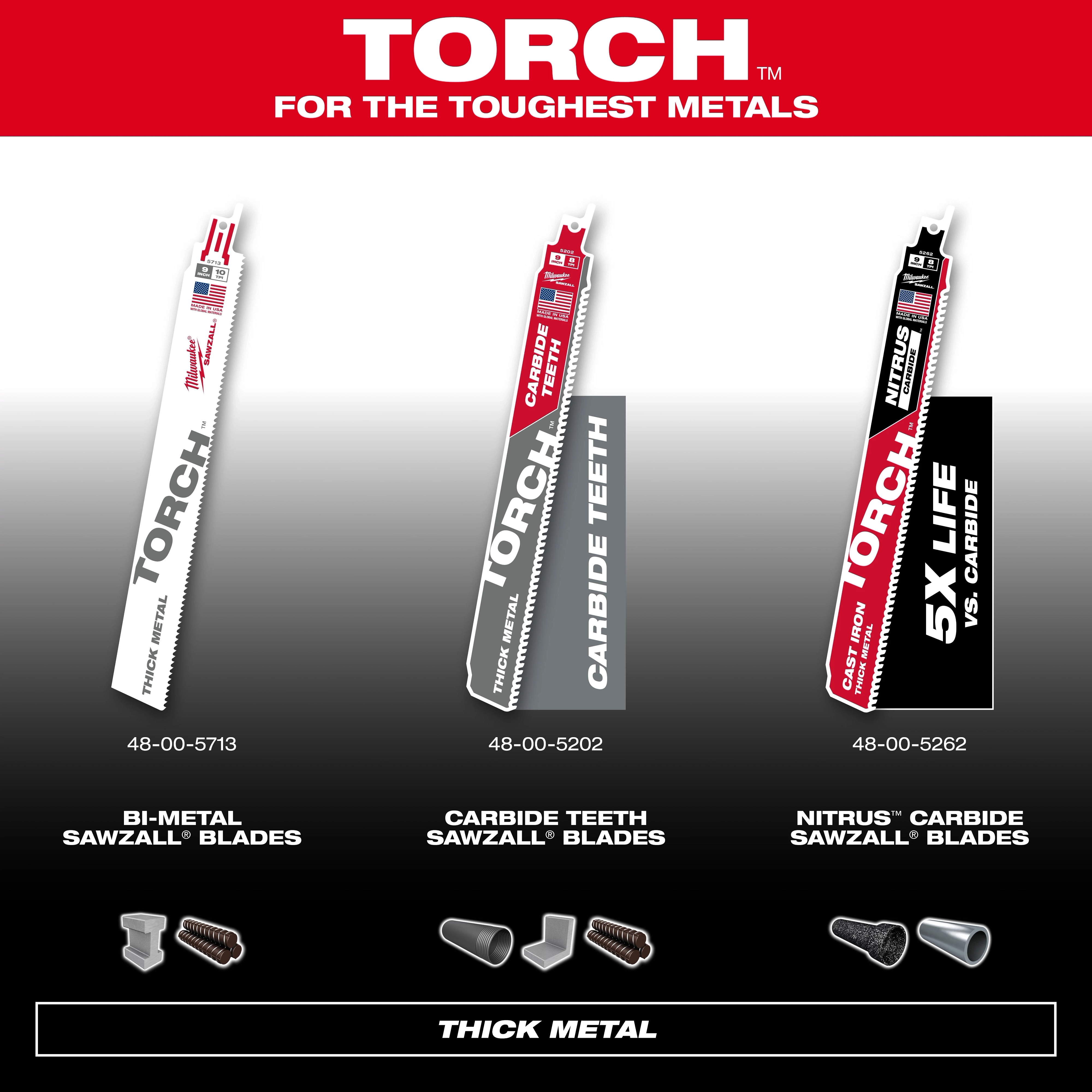 TOTCH Thick Metal Sawzall Blades Step Up Graphic displays three types of blades: Bi-Metal, Carbide Teeth, and Nitrus Carbide. Also includes images of suitable metal types for each blade. Text reads "TORCH for the toughest metals" and showcases blade numbers 48-00-5713, 48-00-5202, and 48-00-5262.