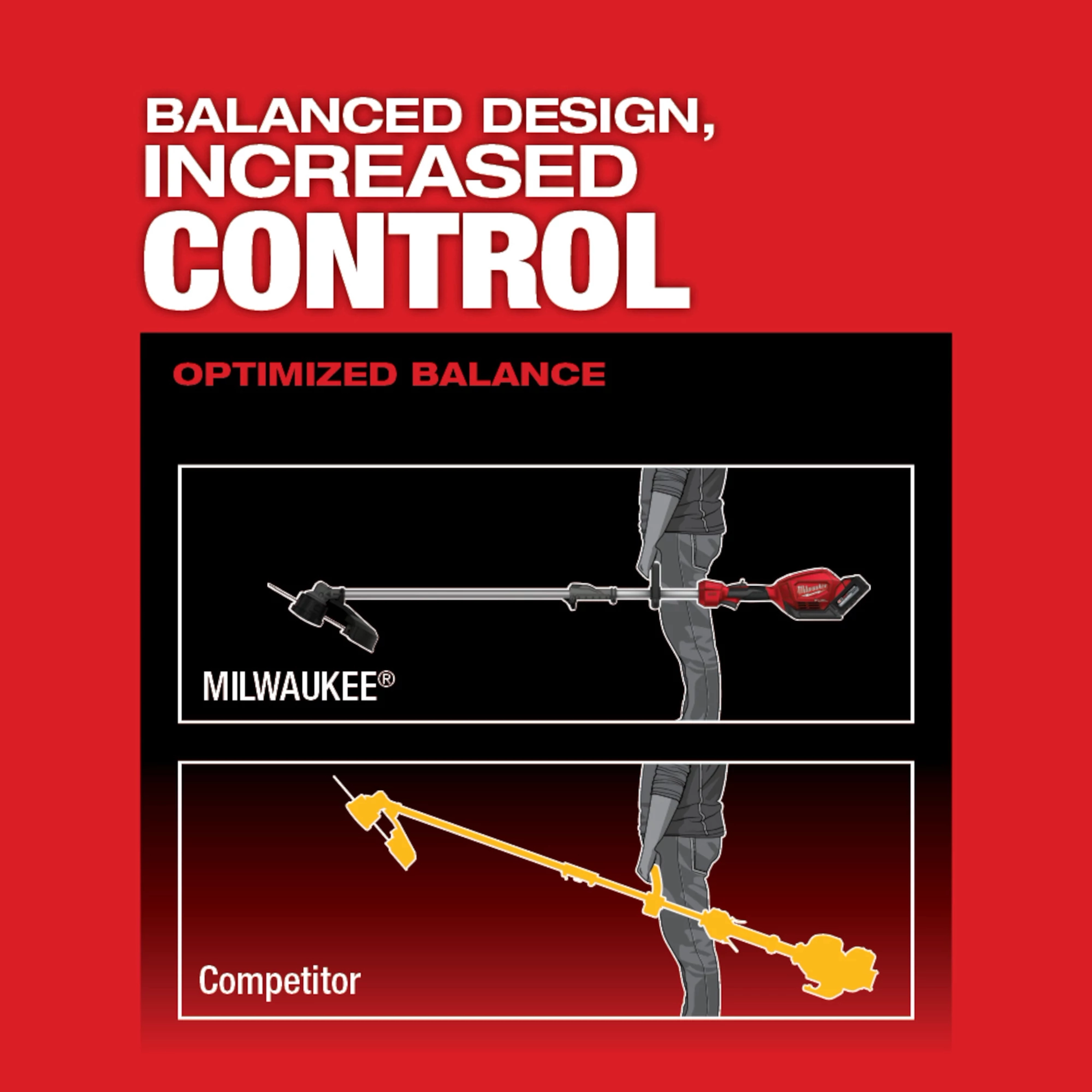 M18 FUEL String Trimmer w/ QUIK-LOK