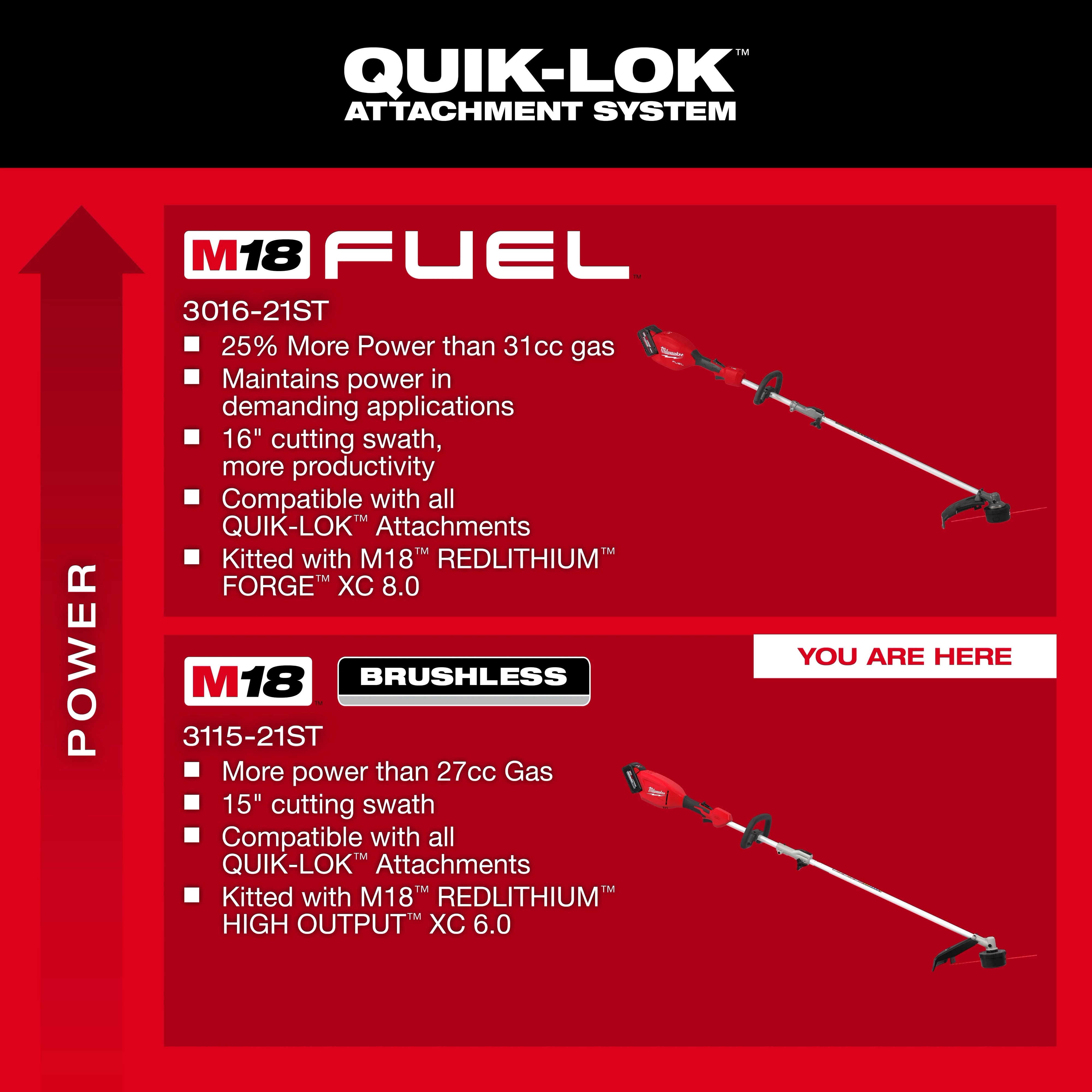 Red product display featuring the M18 QUIK-LOK Brushless 15” String Trimmer Kit with specs and power comparison.