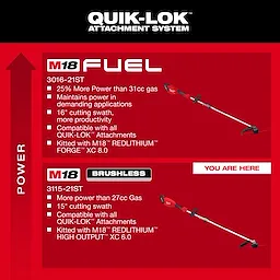 Red product display featuring the M18 QUIK-LOK Brushless 15” String Trimmer Kit with specs and power comparison.