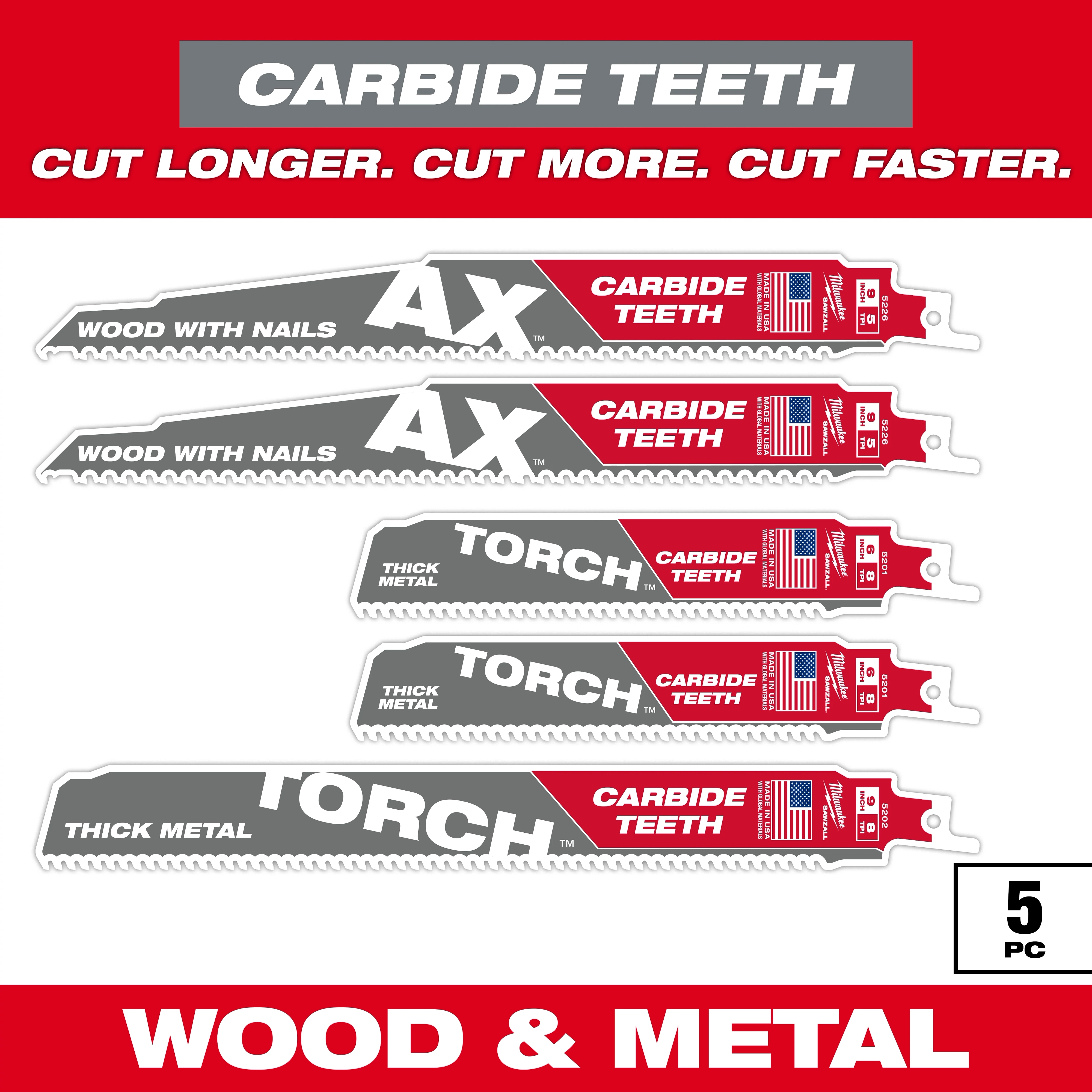 Milwaukee Carbide Teeth blades, designed for cutting wood with nails and thick metal, are displayed. The package includes five blades labeled AX and TORCH. Designed in red, grey, and white, they emphasize durability and speed with the slogan "Cut Longer. Cut More. Cut Faster."