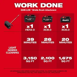 Red chart highlighting work time and area for the M18 FUEL QUIK-LOK Bristle Brush Attachment.