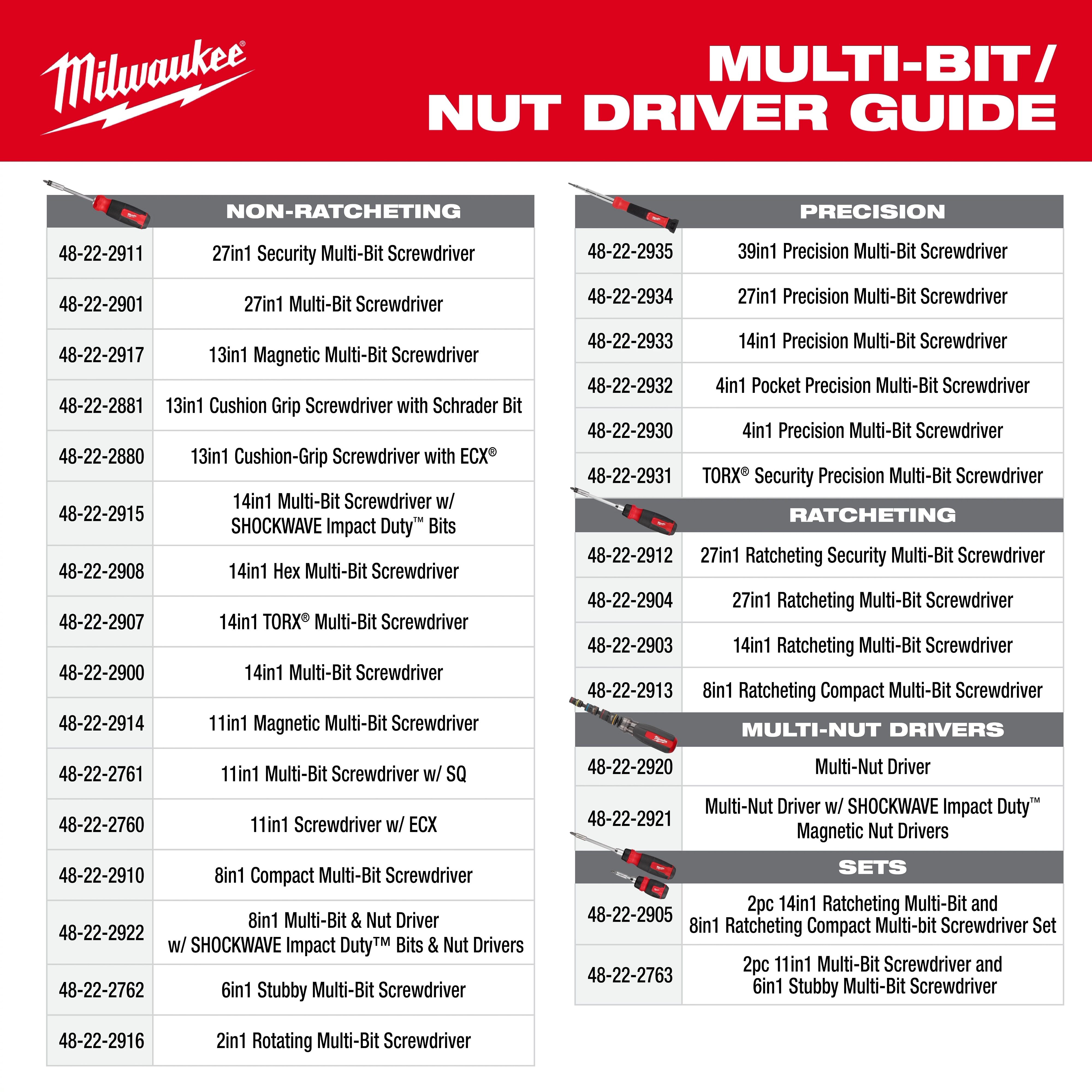Milwaukee chart listing the Multi-Bits and Nut Drivers. It features non-ratcheting, precision, and ratcheting multi-nut drivers and sets. Product codes, descriptions, and tool images are included.