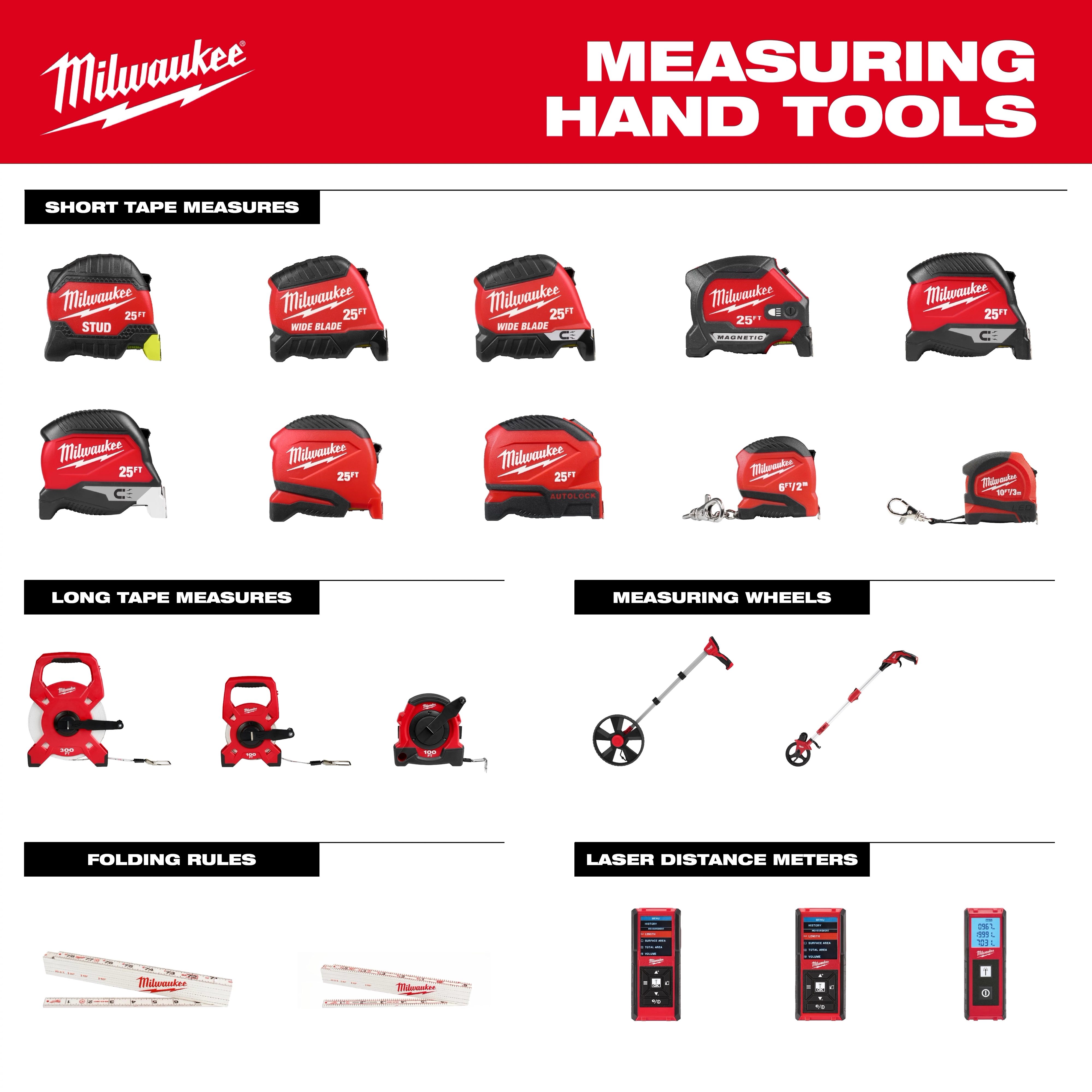 Measuring Hand Tools Guide displaying assorted tape measures, measuring wheels, folding rules, and laser distance meters.