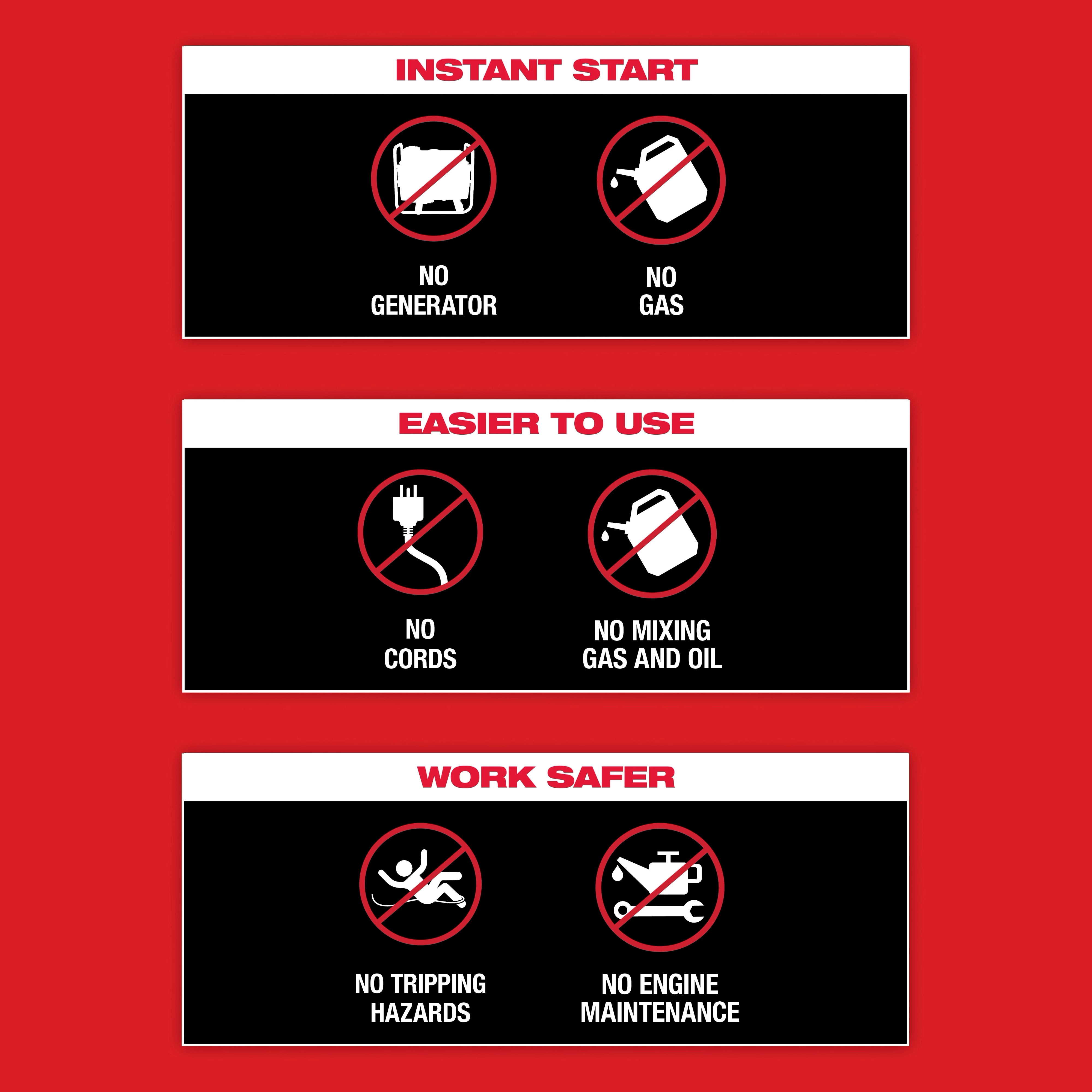 Three sections with red icons show benefits: no generator, no gas; no cords, no mixing gas and oil; no tripping hazards, no engine