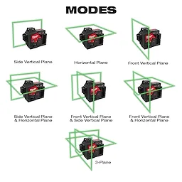 M12™ Green 360° 3-Plane Laser Kit Modes