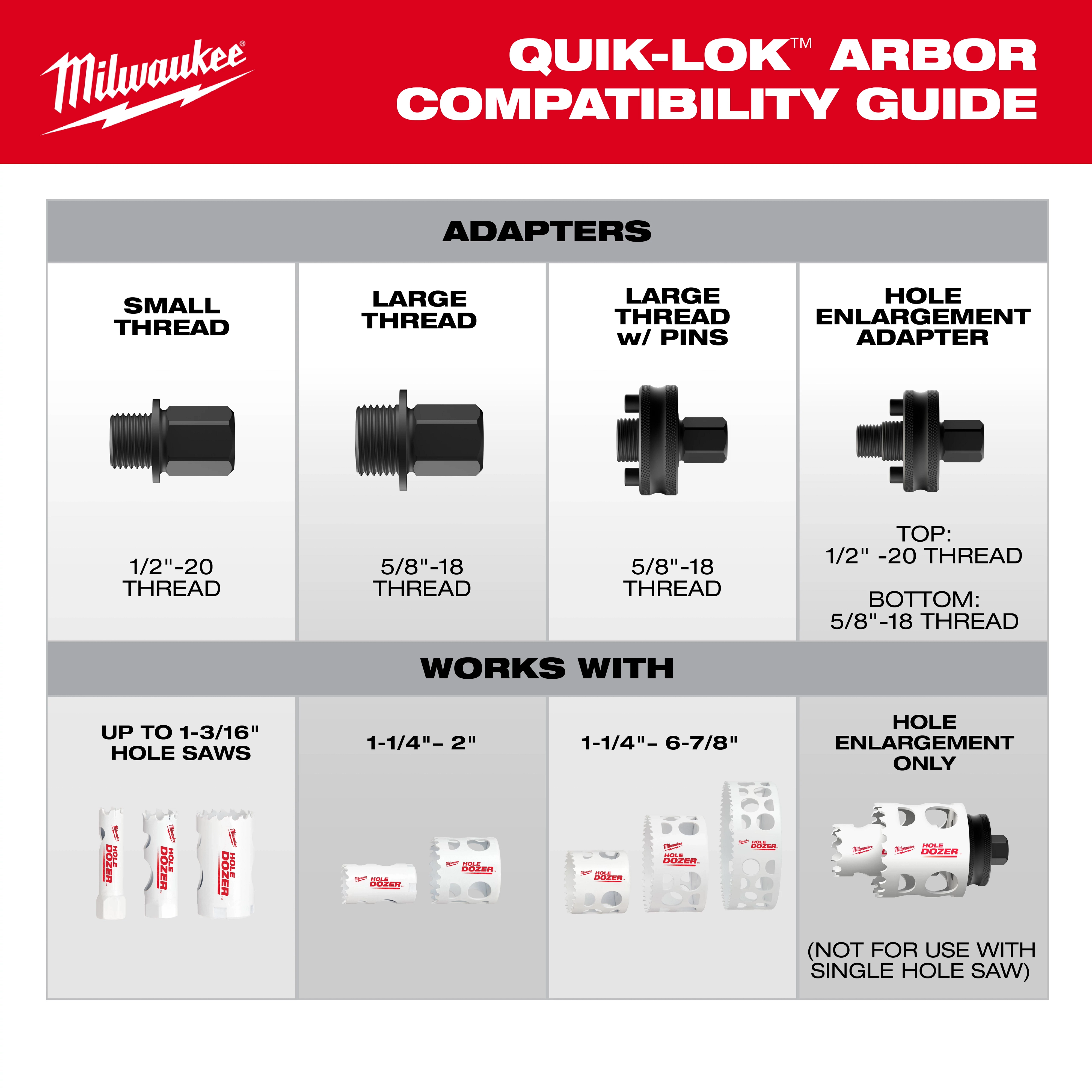 Milwaukee QUIK-LOK™ Arbor Set selection guide showing different thread sizes, adapters, and compatibility with various hole saw sizes. Includes 3/8" and 7/16" arbors, 4" pilot bit, and examples of supported hole saw diameters ranging from up to 1-3/16" to 6-7/8".