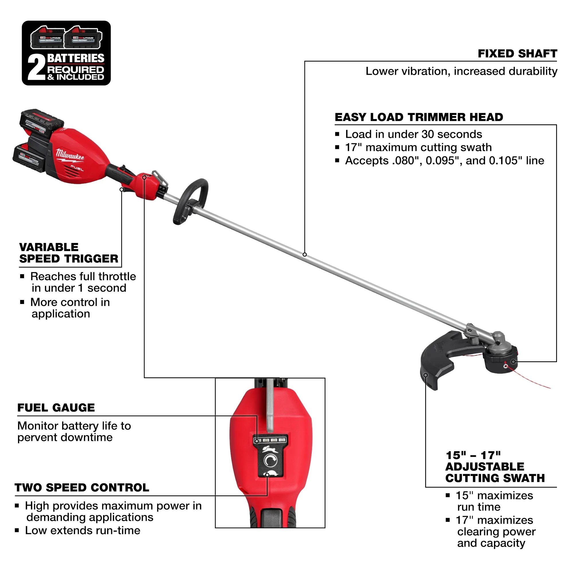 Walkaround image of the Milwaukee M18 FUEL 17” Dual Battery String Trimmer highlighting its USPs