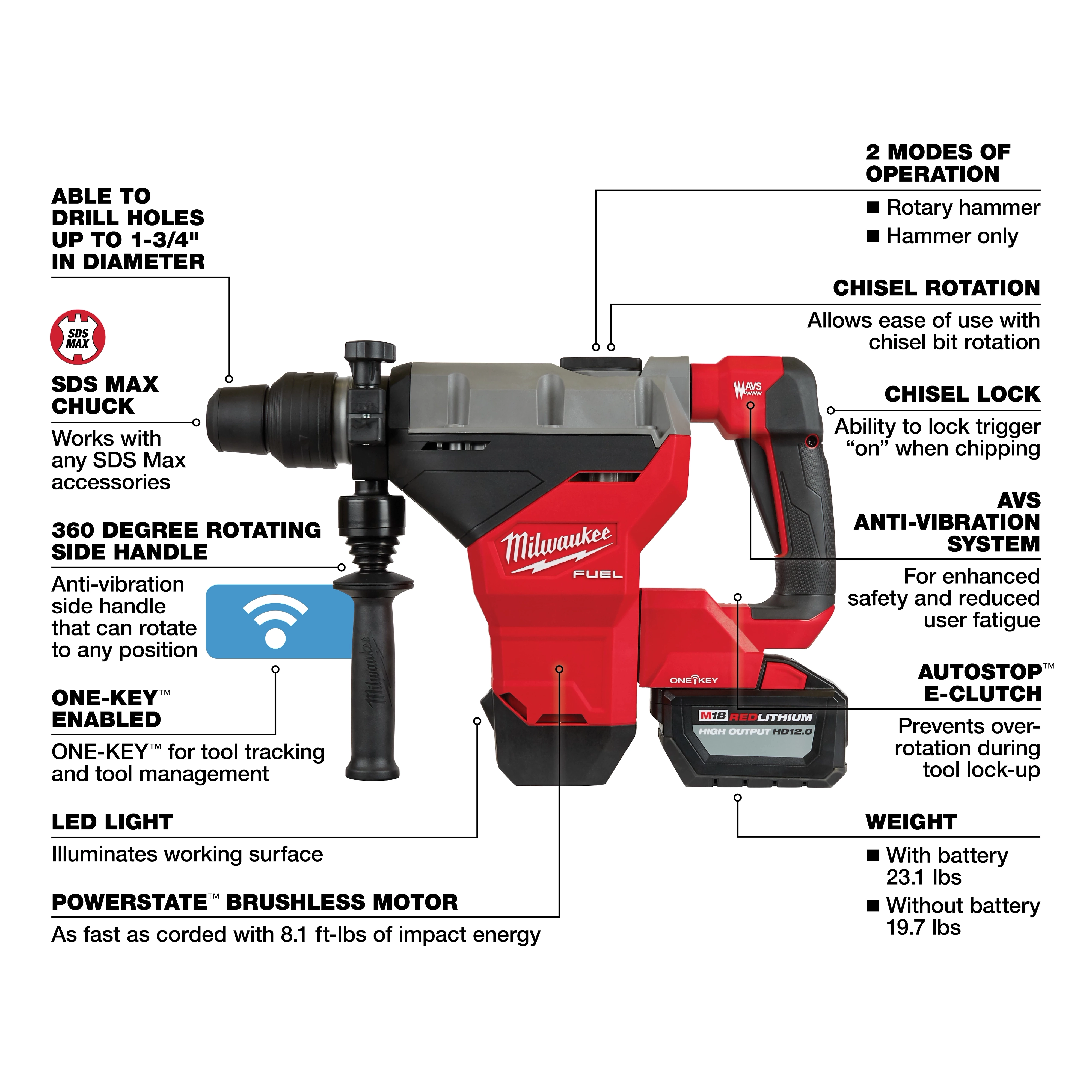 M18 FUEL 1-3/4" SDS MAX Rotary Hammer Kit w/ (2) 12.0 Battery Walkaround