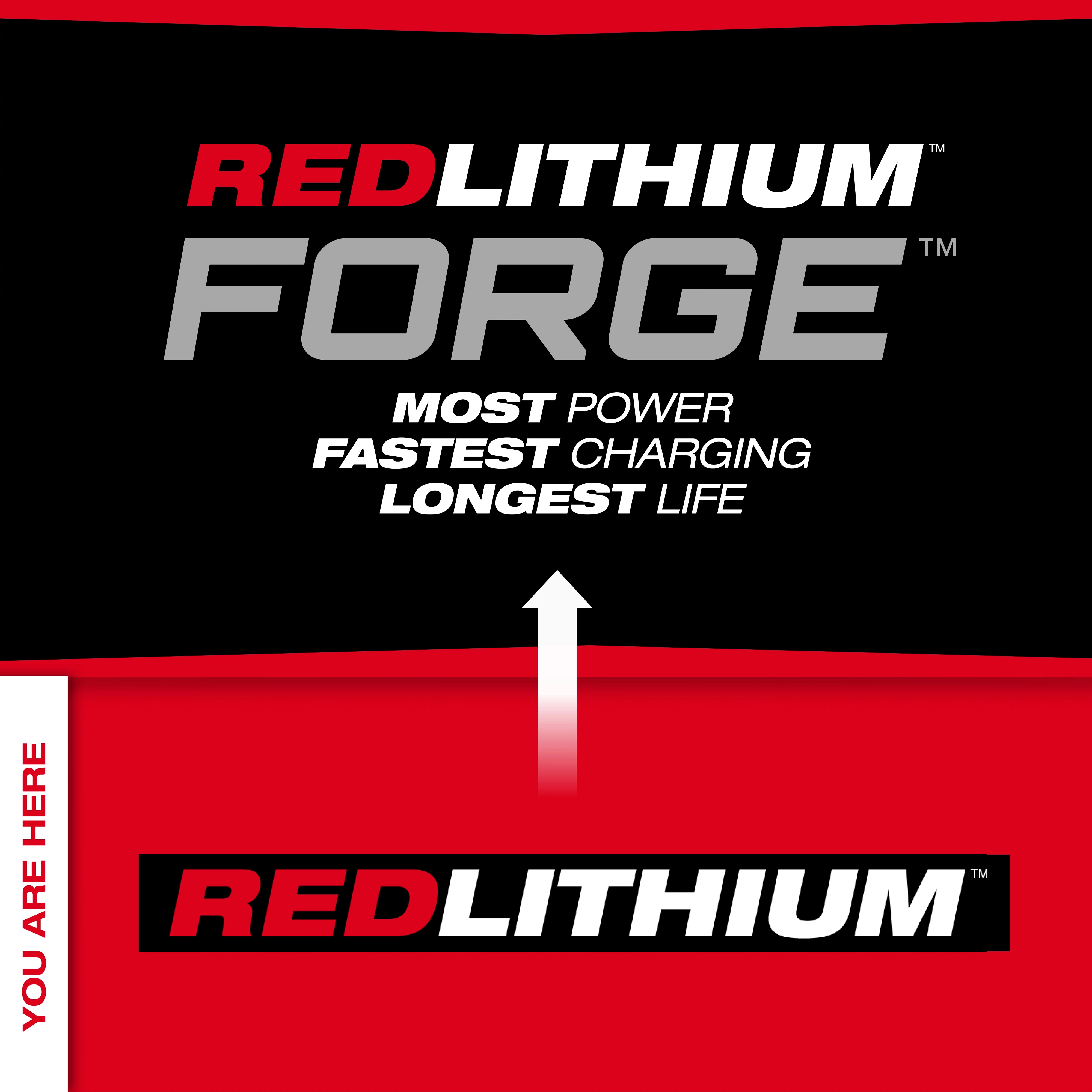 MX REDLITHIUM Batteries
FORGE