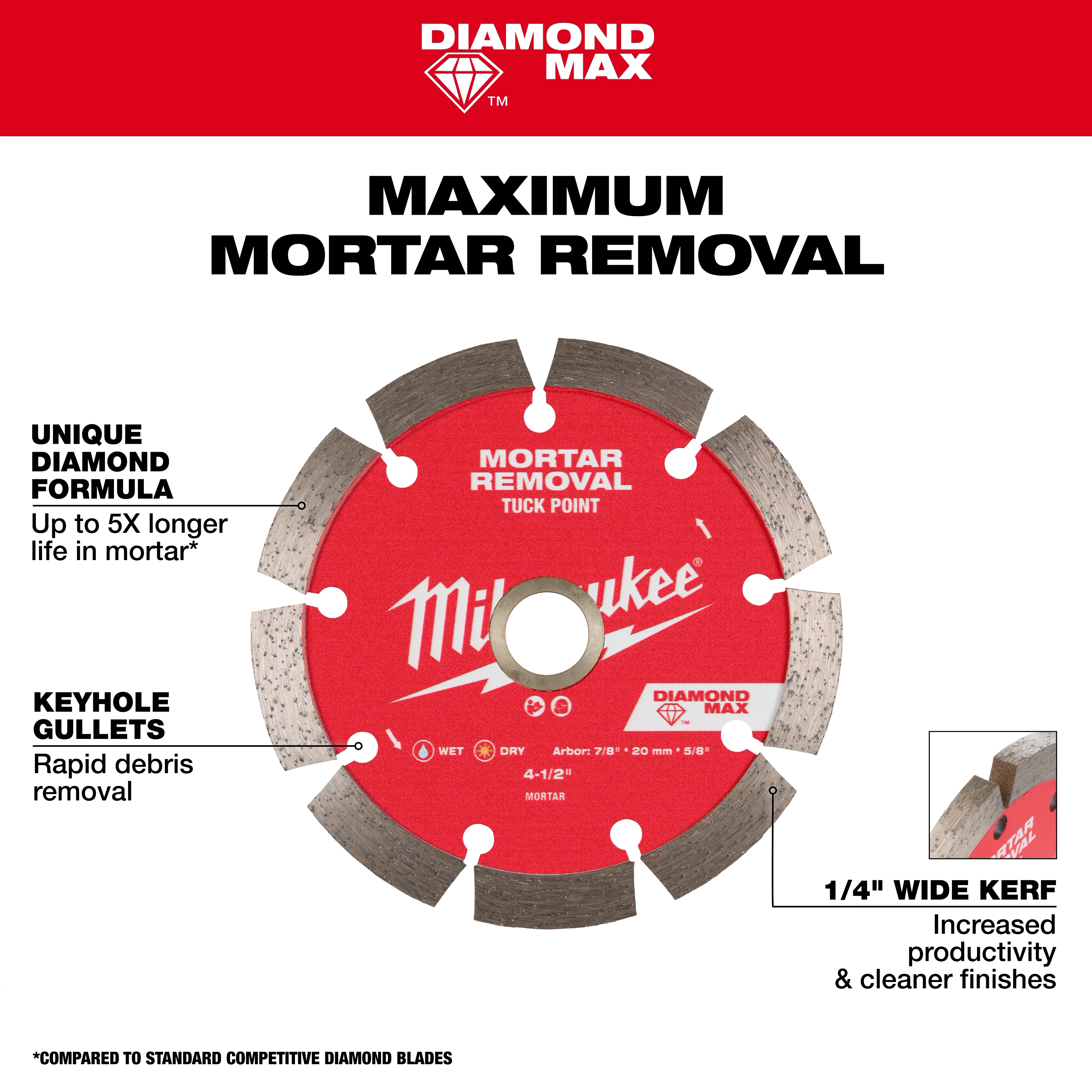 Image of a red Milwaukee Diamond Tuck Point Blade for maximum mortar removal. Features include unique diamond formula for up to 5X longer life in mortar, keyhole gullets for rapid debris removal, and 1/4" wide kerf for increased productivity and cleaner finishes.