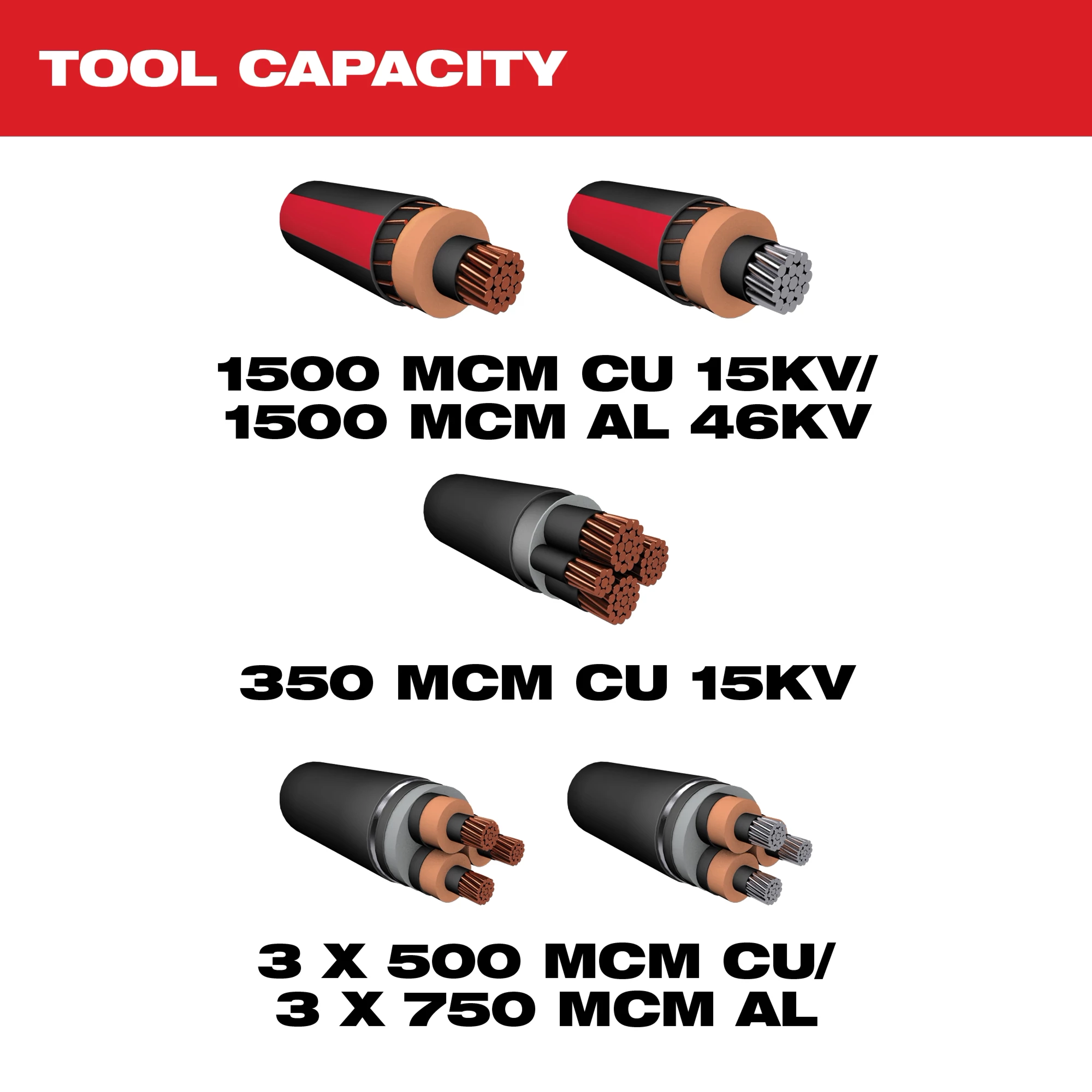 The M18 FORCE LOGIC Underground Cable Cutter has a tool capacity for cutting 1500 MCM CU 15KV / 1500 MCM AL 46KV, 350 MCM CU 15KV, and 3 x 500 MCM CU / 3 x 750 MCM AL cables.