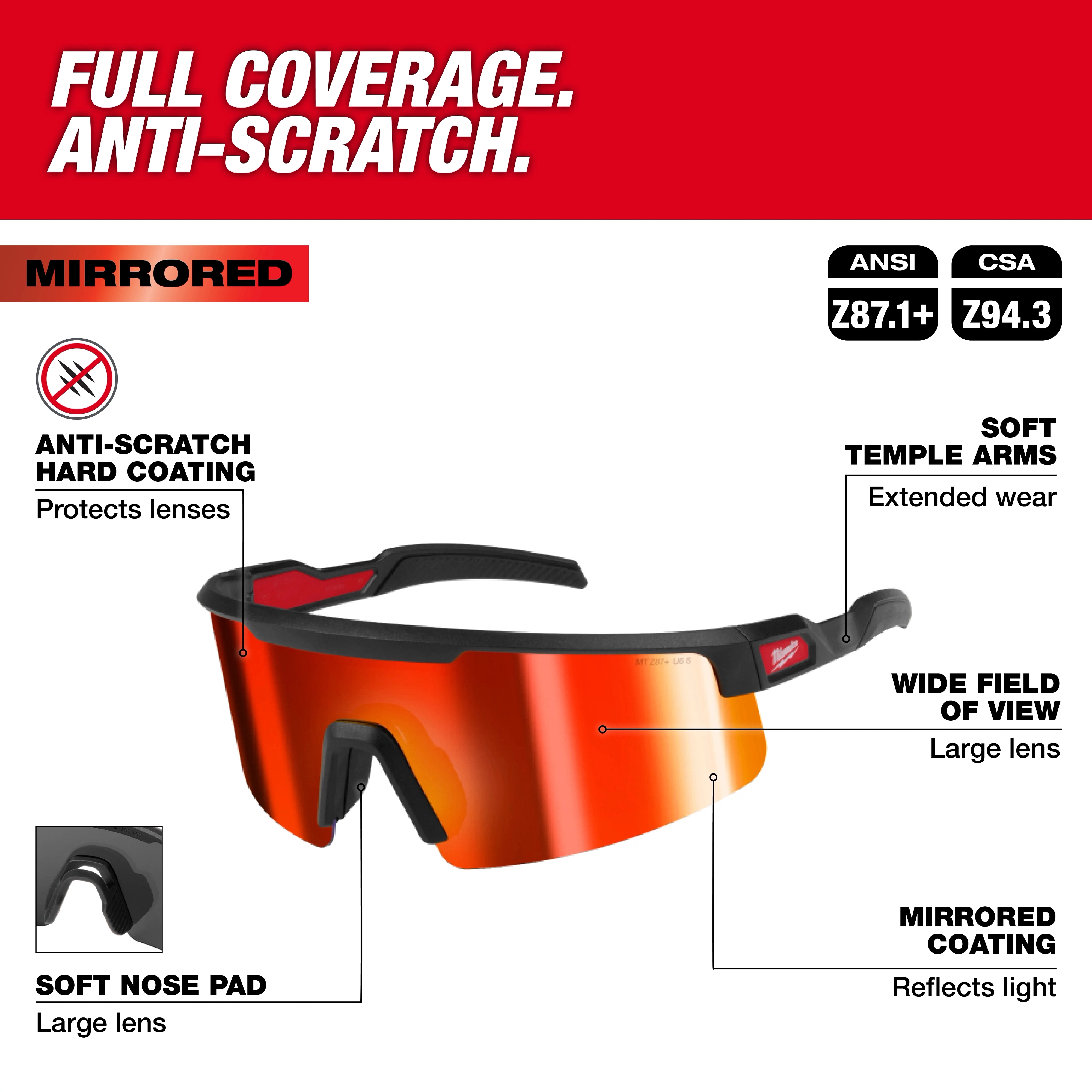 The product is Milwaukee mirrored safety glasses with anti-scratch coating, soft temple arms, and a wide field of view. They feature a soft nose pad and meet ANSI Z87.1+ and CSA Z94.3 safety standards. The mirrored coating reflects light, and the glasses provide full, scratch-resistant coverage.