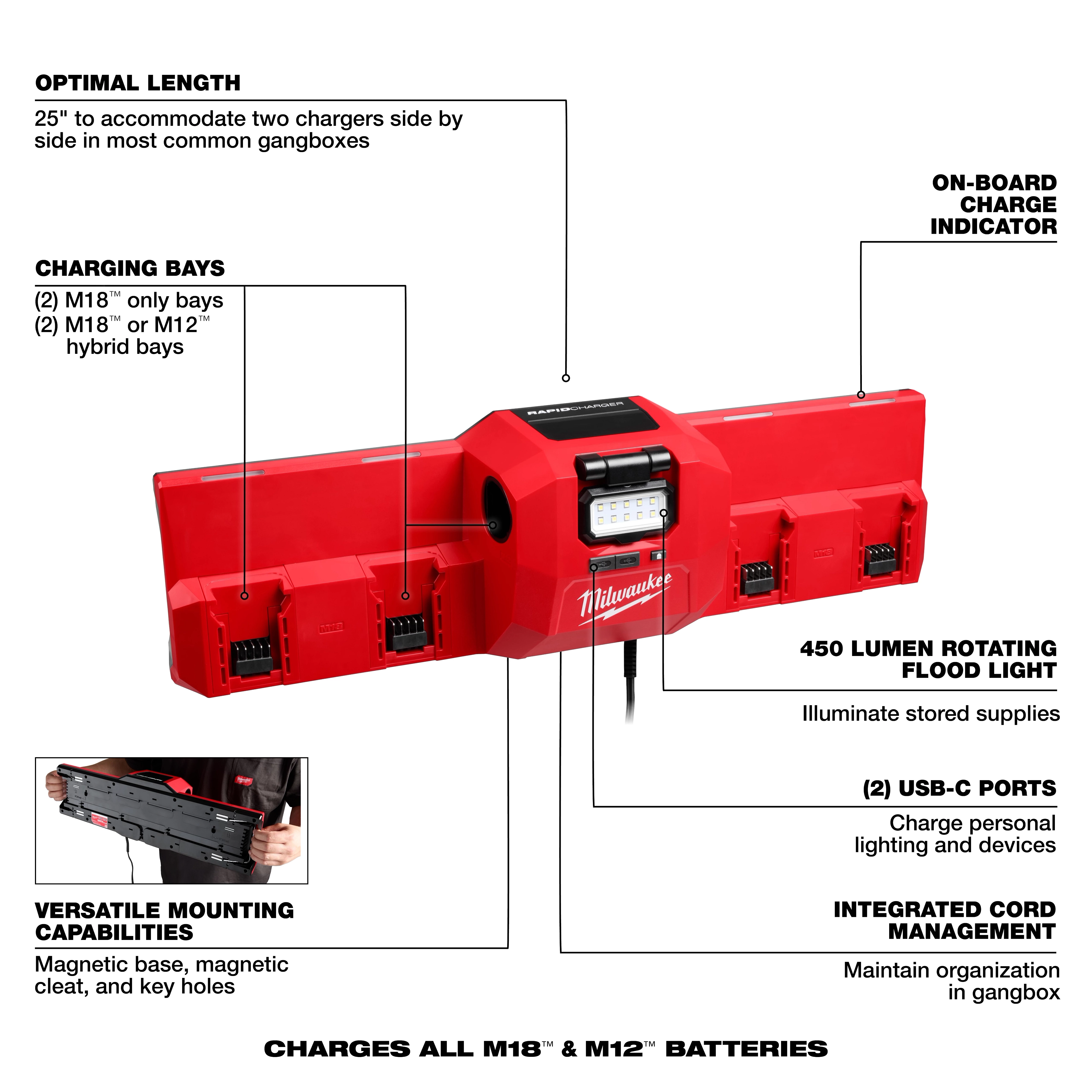 The M18™ and M12™ Gangbox Rapid Charger by Milwaukee features four battery charging bays, a 450 lumen rotating flood light, and onboard charge indicators. It also includes two USB-C ports and integrated cord management. The charger has versatile mounting capabilities with a magnetic base and cleat.