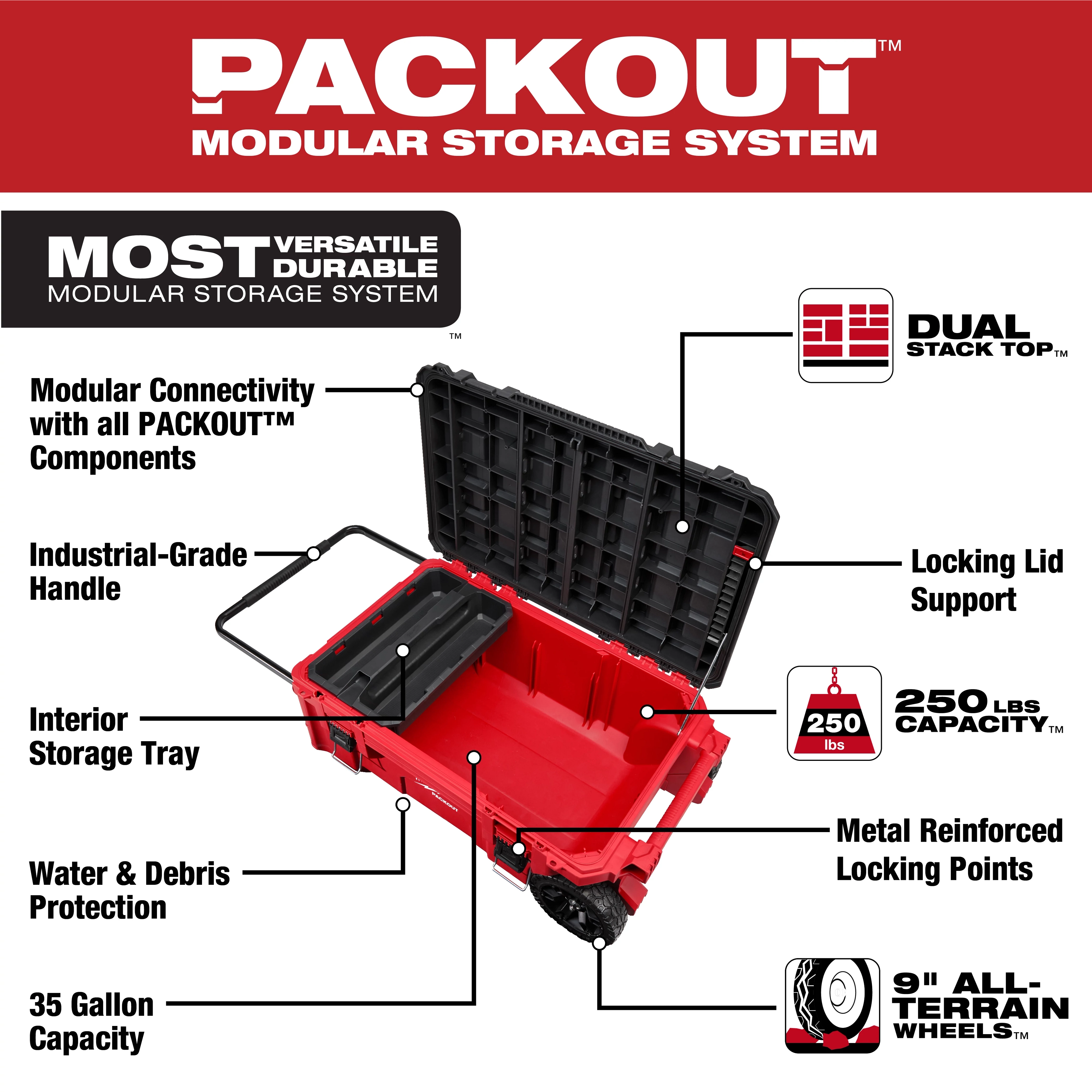 PACKOUT Rolling Tool Chest walk around image., PACKOUT Deep Organizer