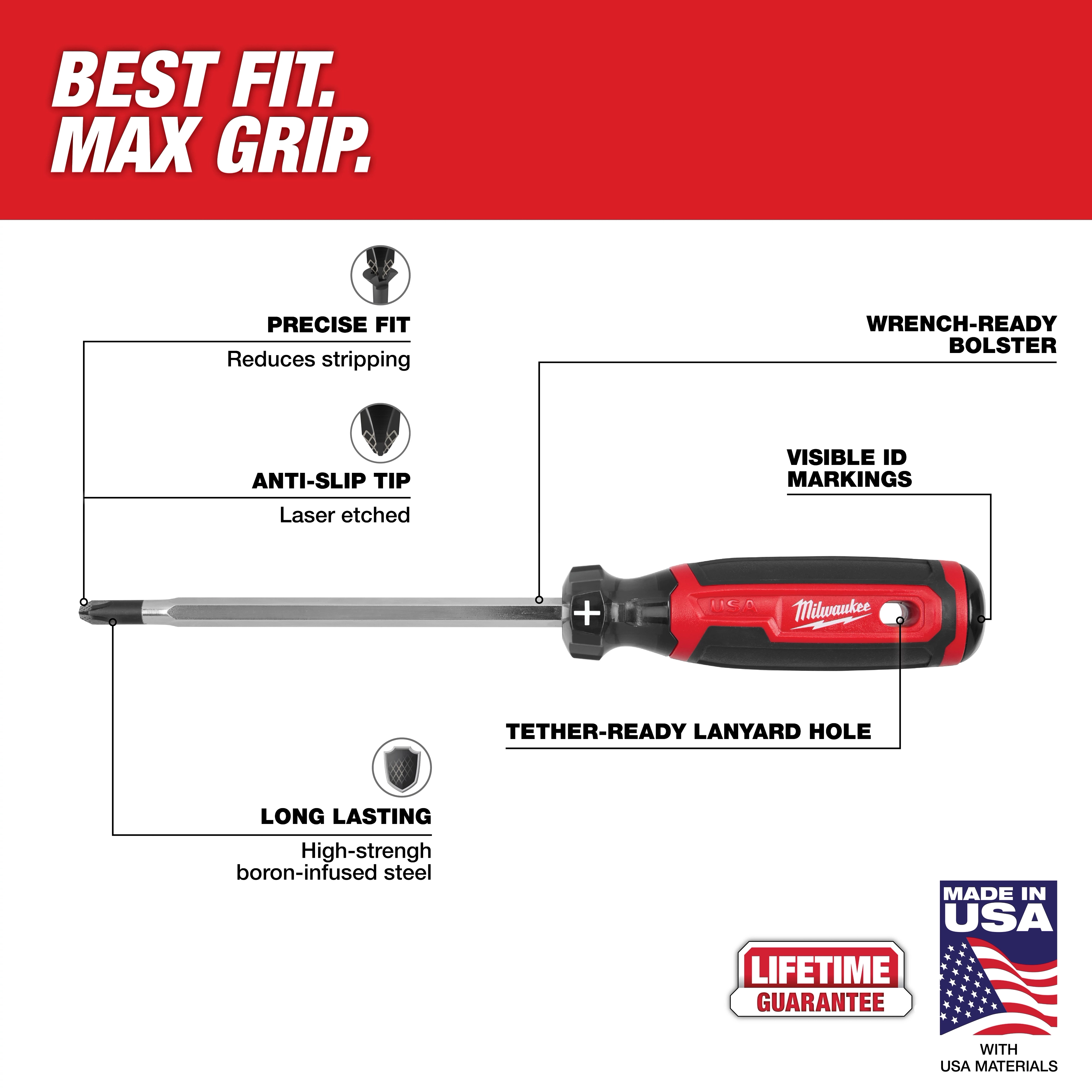 #3 Phillips 6" Cushion Grip Screwdriver (USA) with labeled features on a red and white graphic background.