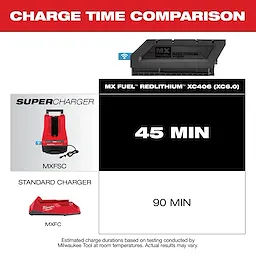 MX FUEL™ REDLITHIUM™ XC406 Battery Pack Charge Time Comparison