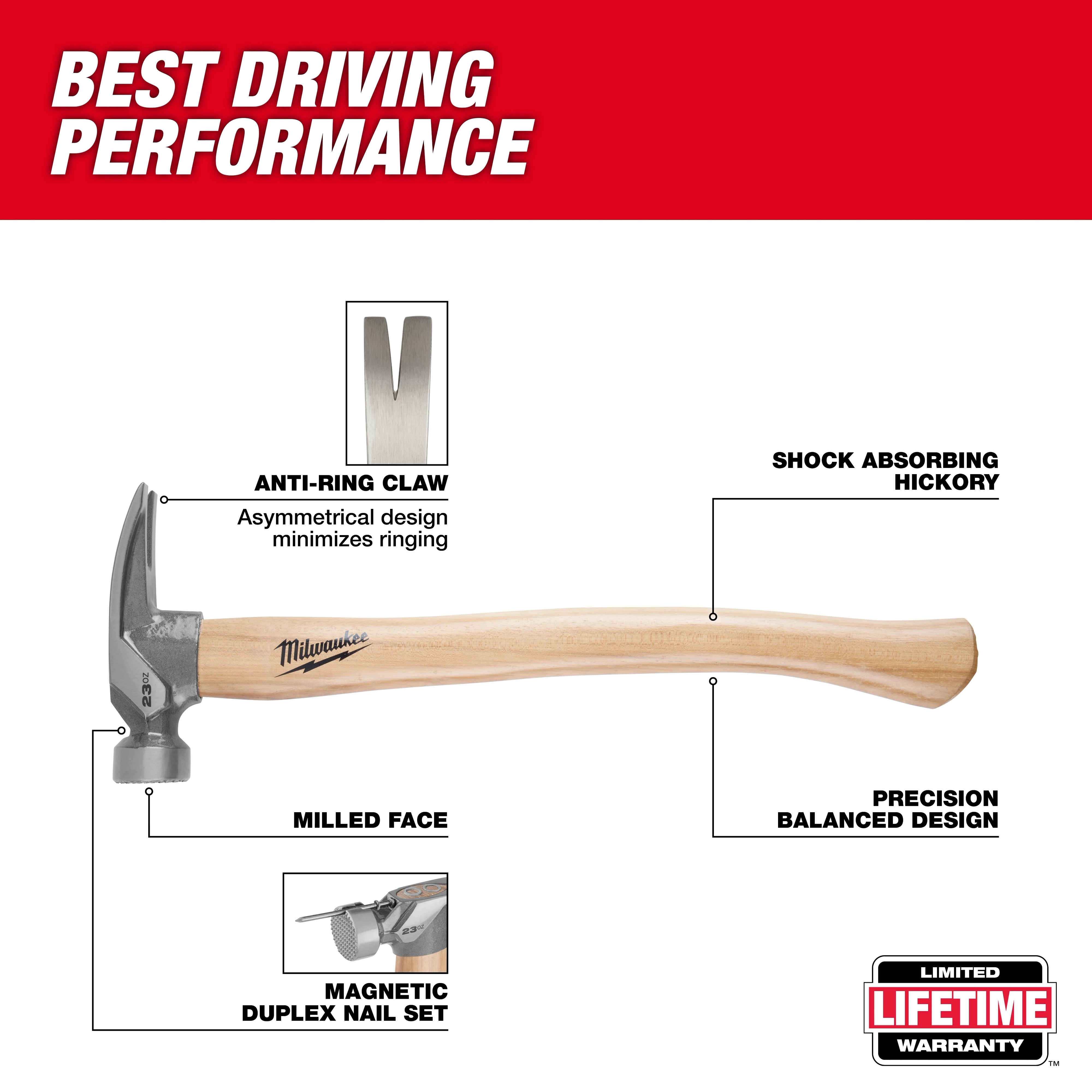 23oz Milled Face Hickory Handle Framing Hammer centered on a white background with labeled feature callouts.