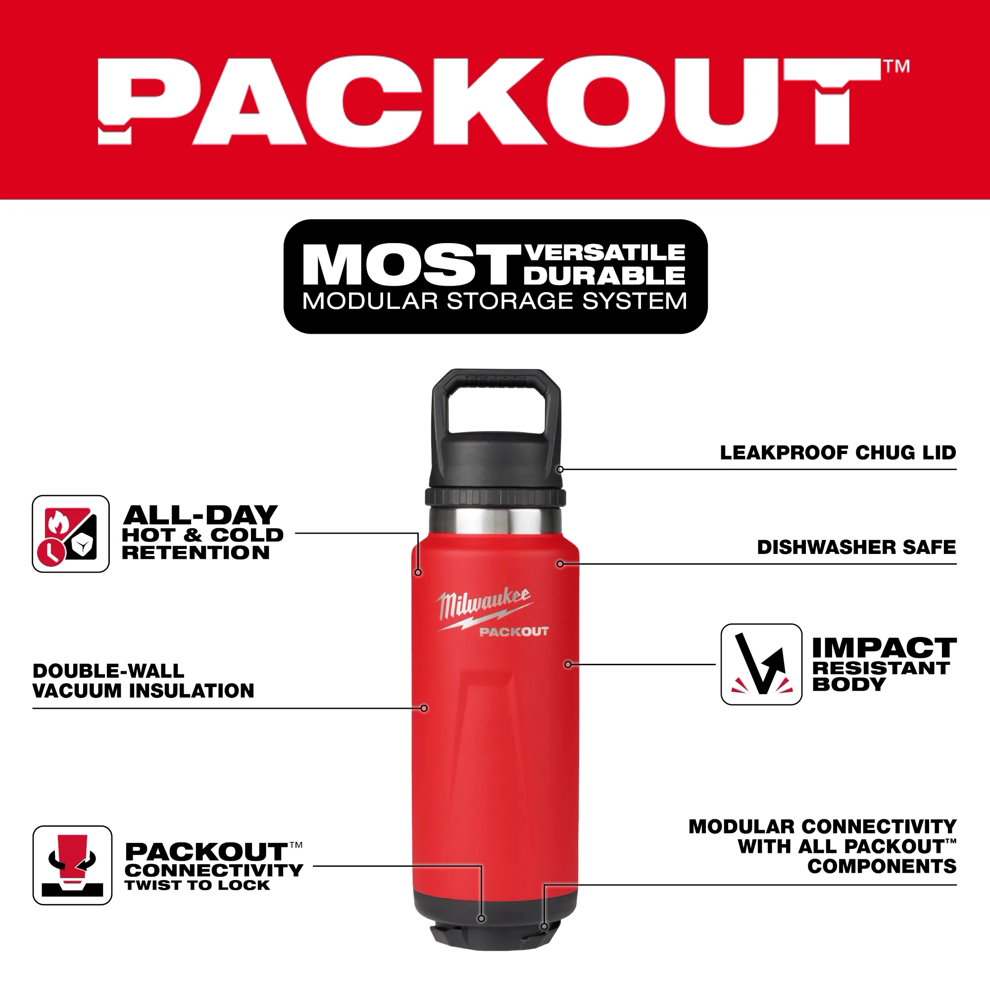 Walkaround image of the Milwaukee PACKOUT 36oz Insulated Bottle with Chug Lid in red highlighting its USPs