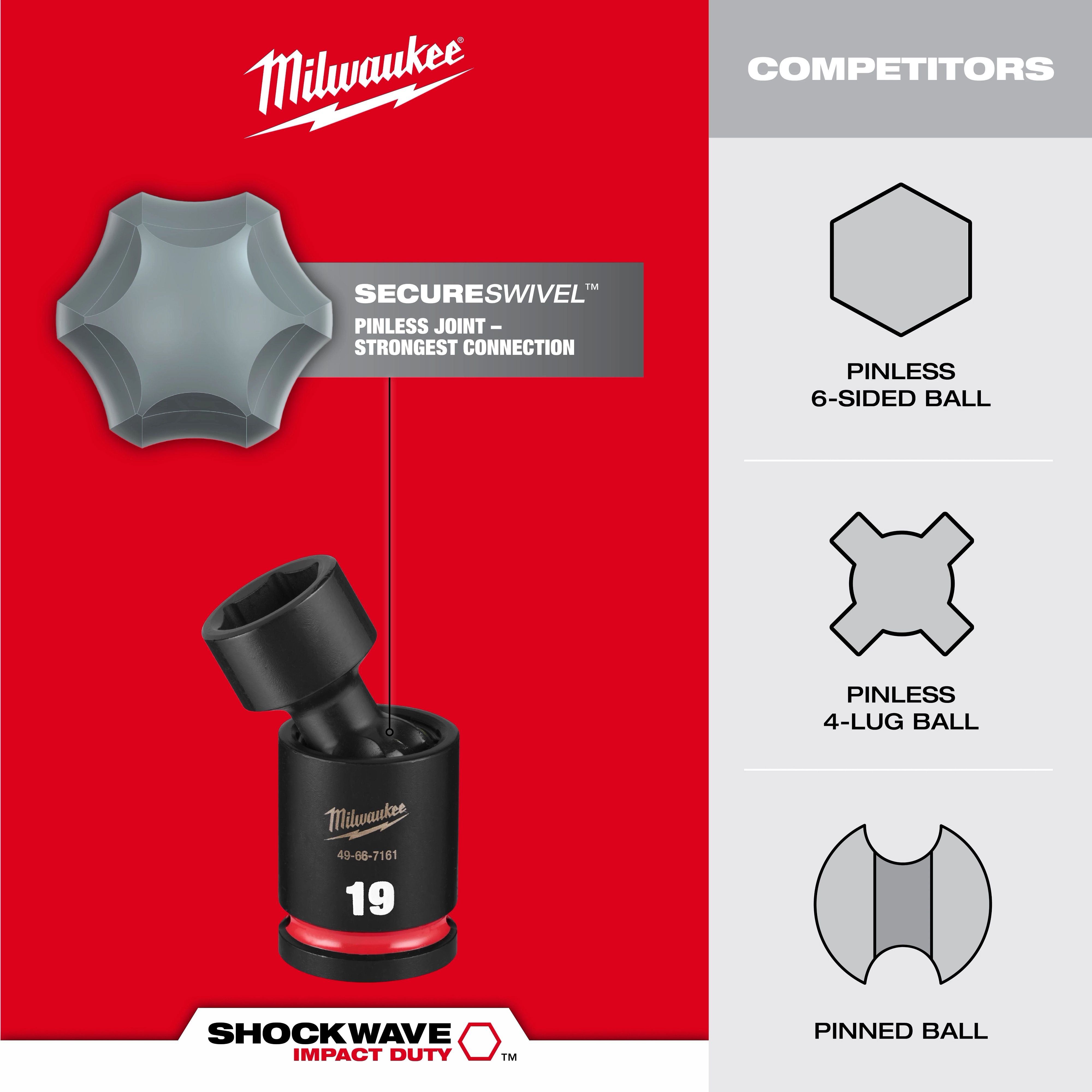 6PC SHOCKWAVE Impact Duty 1/4" Drive SAE Standard Swivel Socket Set shown with SecureSwivel pinless joint and competitor ball icons.