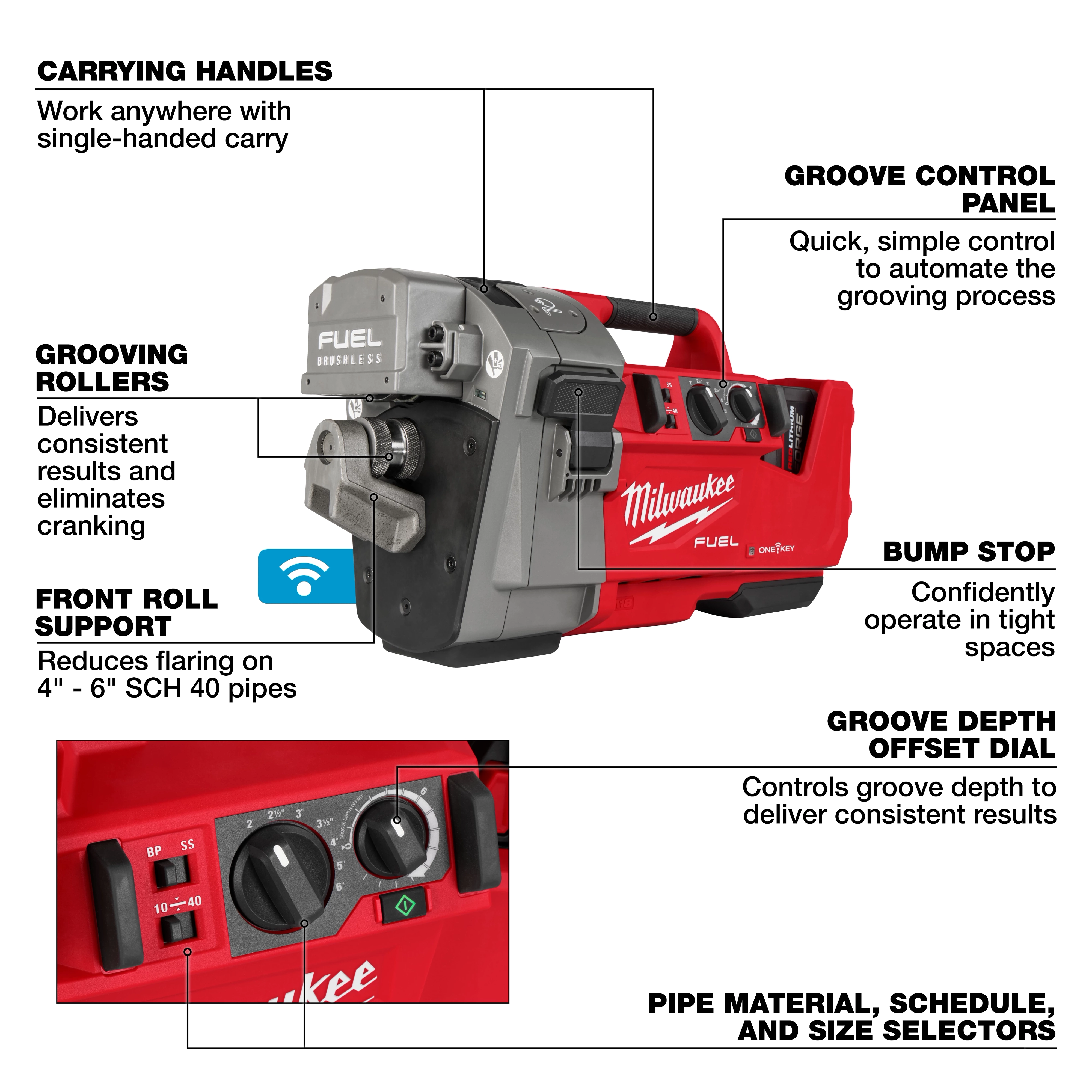 The image shows the M18 FUEL™ RINGER™ Roll Groover for 2” – 6” Sch 10/40. It highlights various features such as carrying handles, groove control panel, grooving rollers, front roll support, bump stop, groove depth offset dial, and pipe material, schedule, and size selectors.