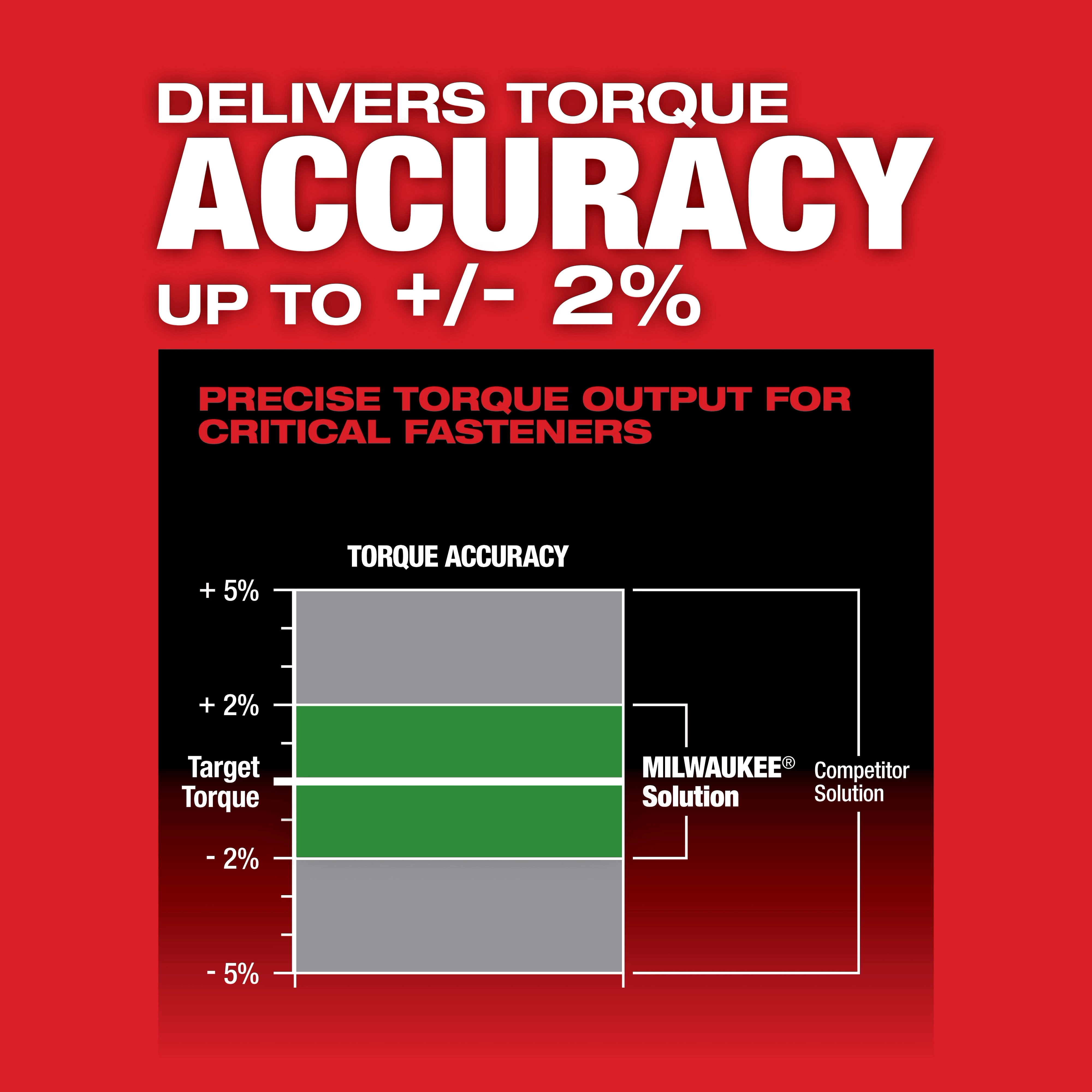 M12 FUEL™ 1/2" Digital Torque Wrench with ONE-KEY™ USP #2