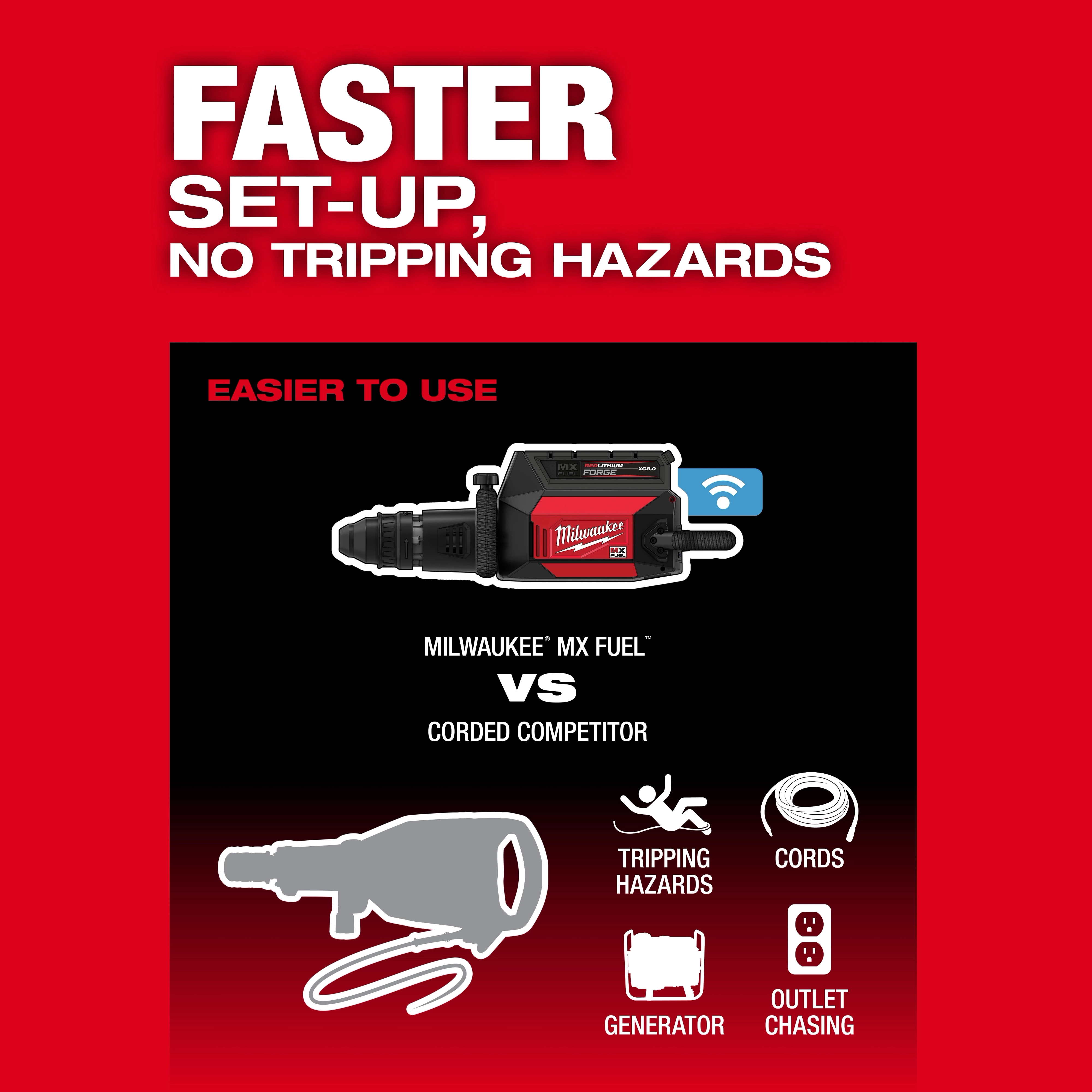 MX FUEL 27 lb SDS MAX Demolition Hammer graphic comparing cordless tool to corded competitor with icons for hazards.