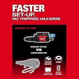 MX FUEL 27 lb SDS MAX Demolition Hammer graphic comparing cordless tool to corded competitor with icons for hazards.