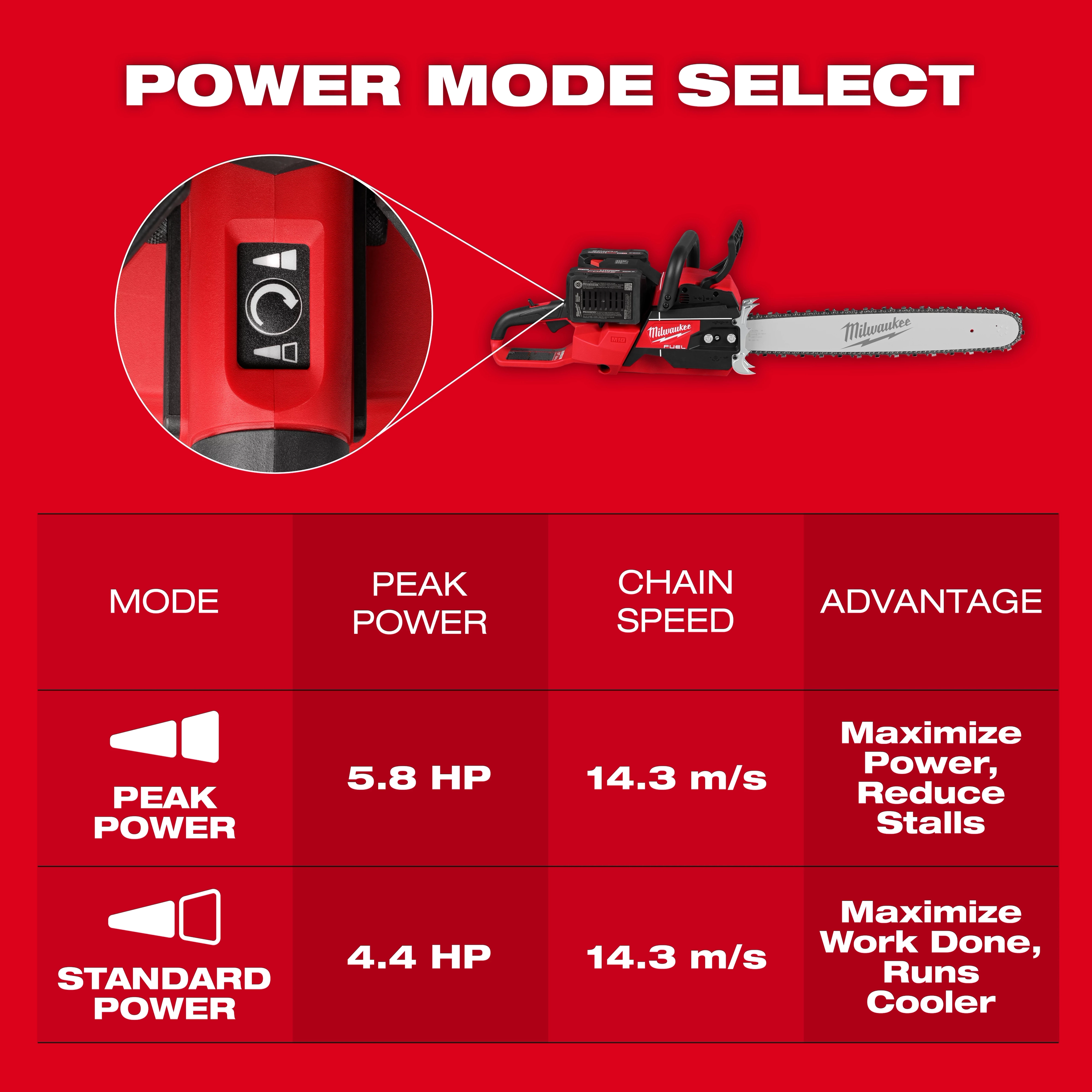 M18 FUEL™ 20 Dual Battery Chainsaw