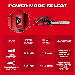 M18 FUEL™ 20 Dual Battery Chainsaw