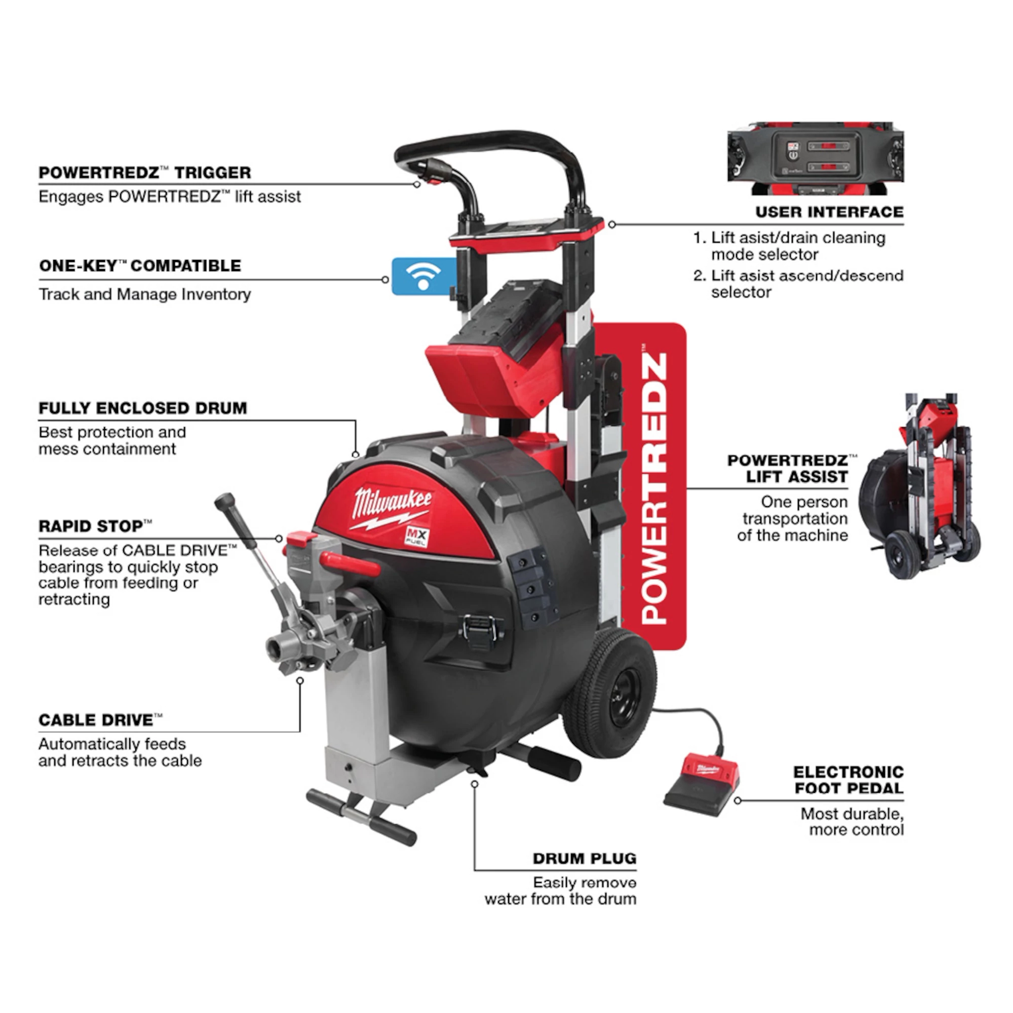 Milwaukee MX FUEL Sewer Drum Machine w/ POWERTREDZ. Features include user interface, electronic foot pedal, enclosed drum, cable drive, and lift assist.