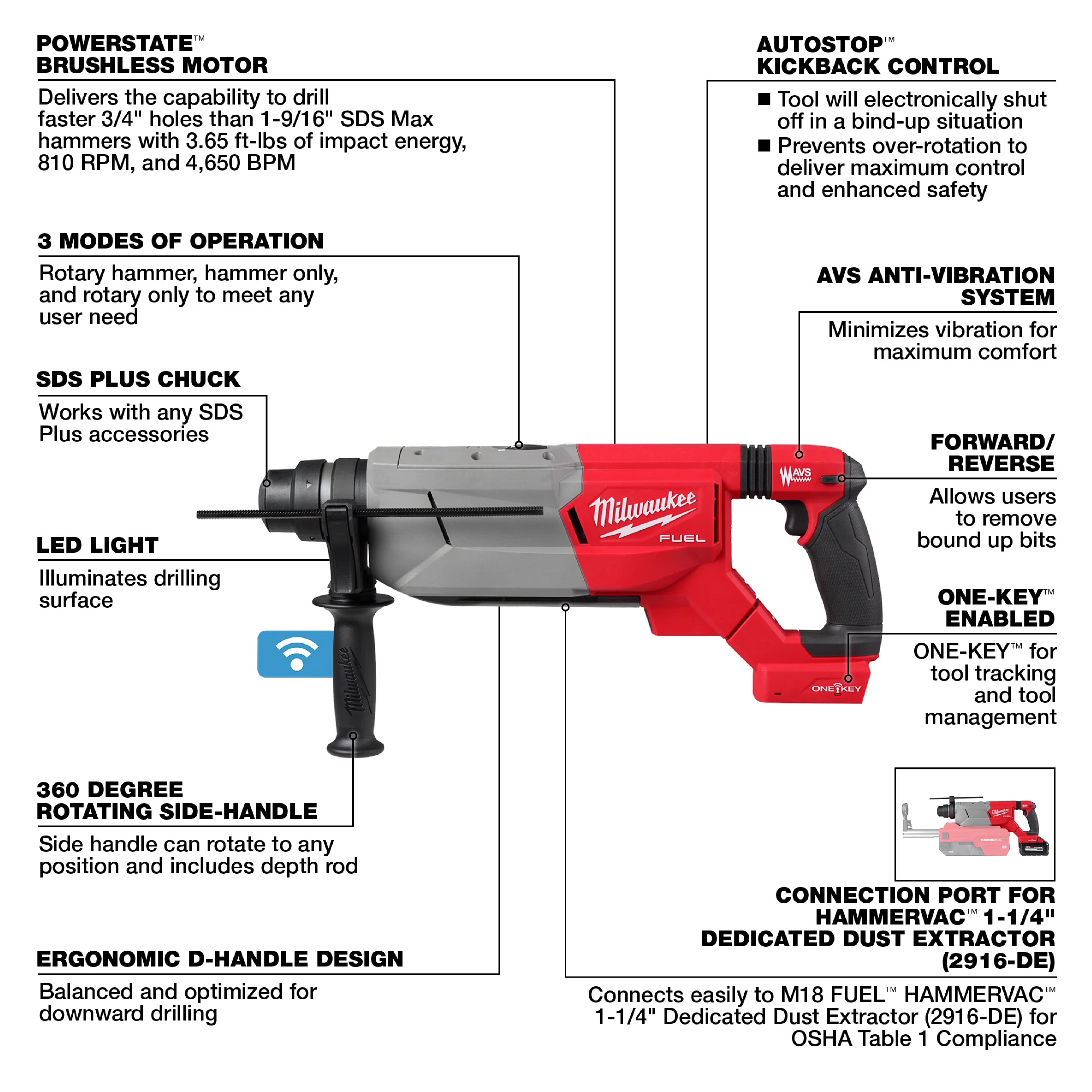 M18 FUEL™ 1-1/4" SDS Plus D-Handle Rotary Hammer w/ ONE-KEY™